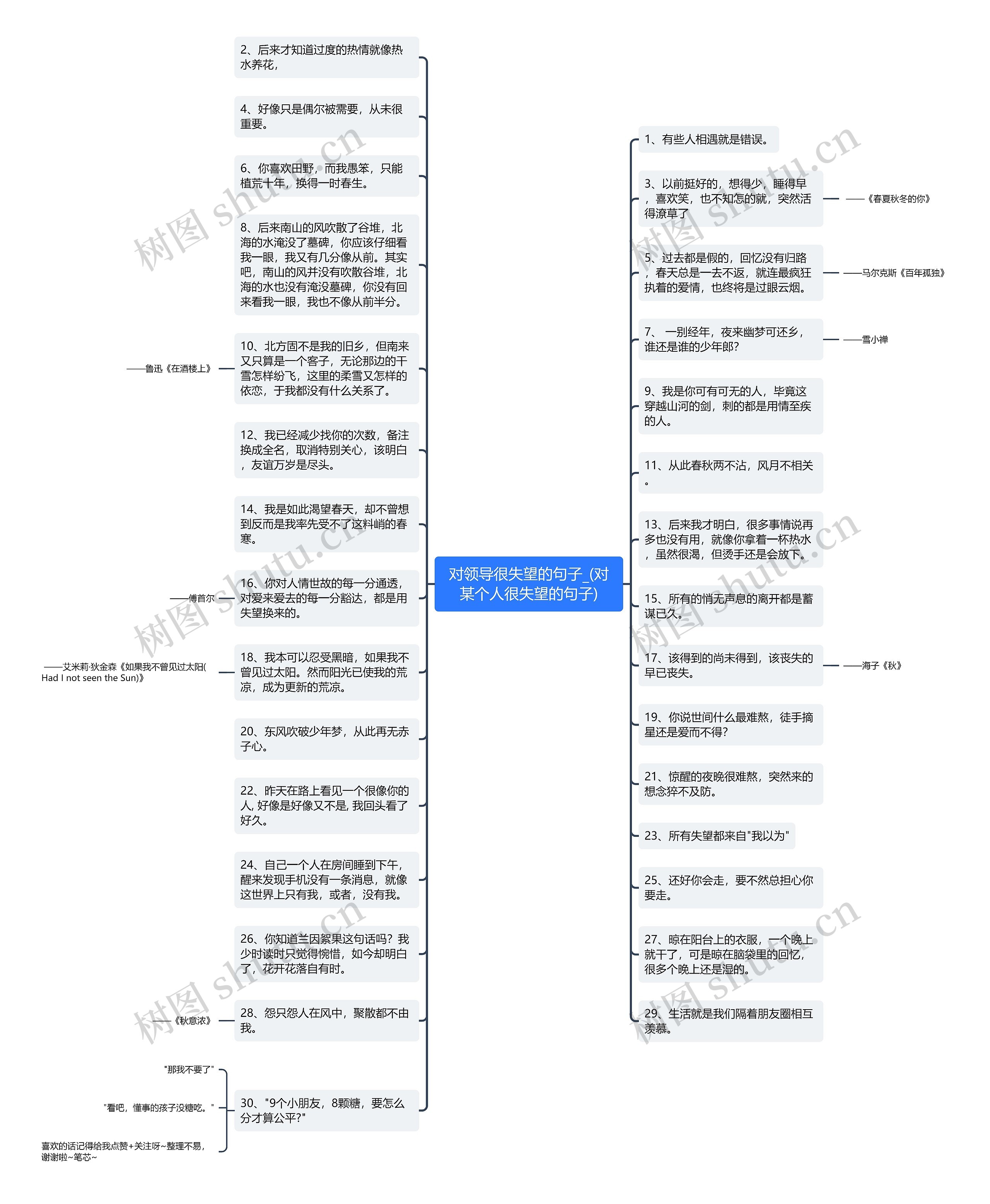 对领导很失望的句子_(对某个人很失望的句子)思维导图