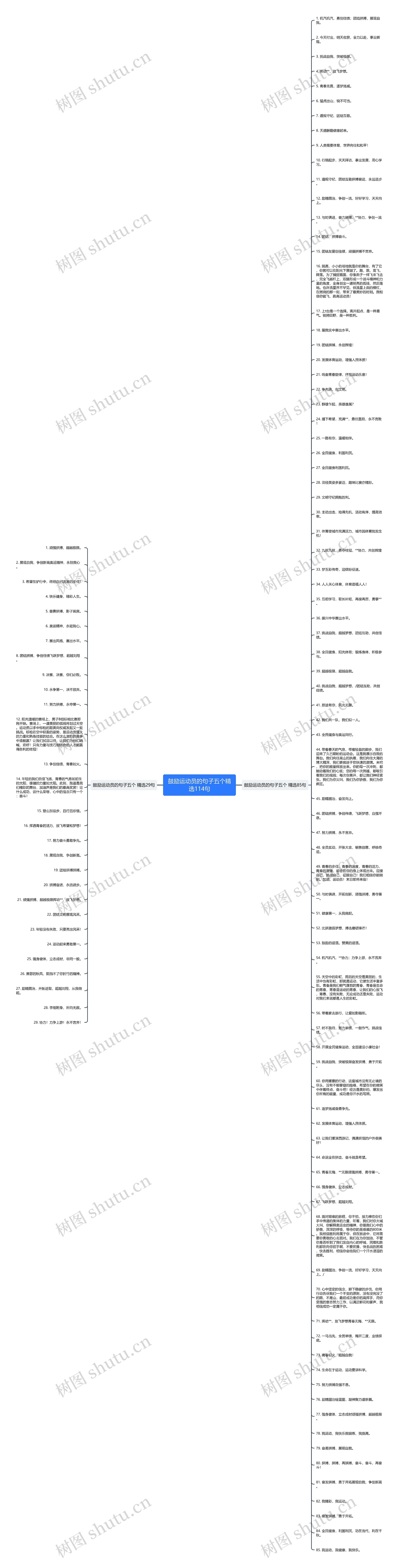 鼓励运动员的句子五个精选114句思维导图