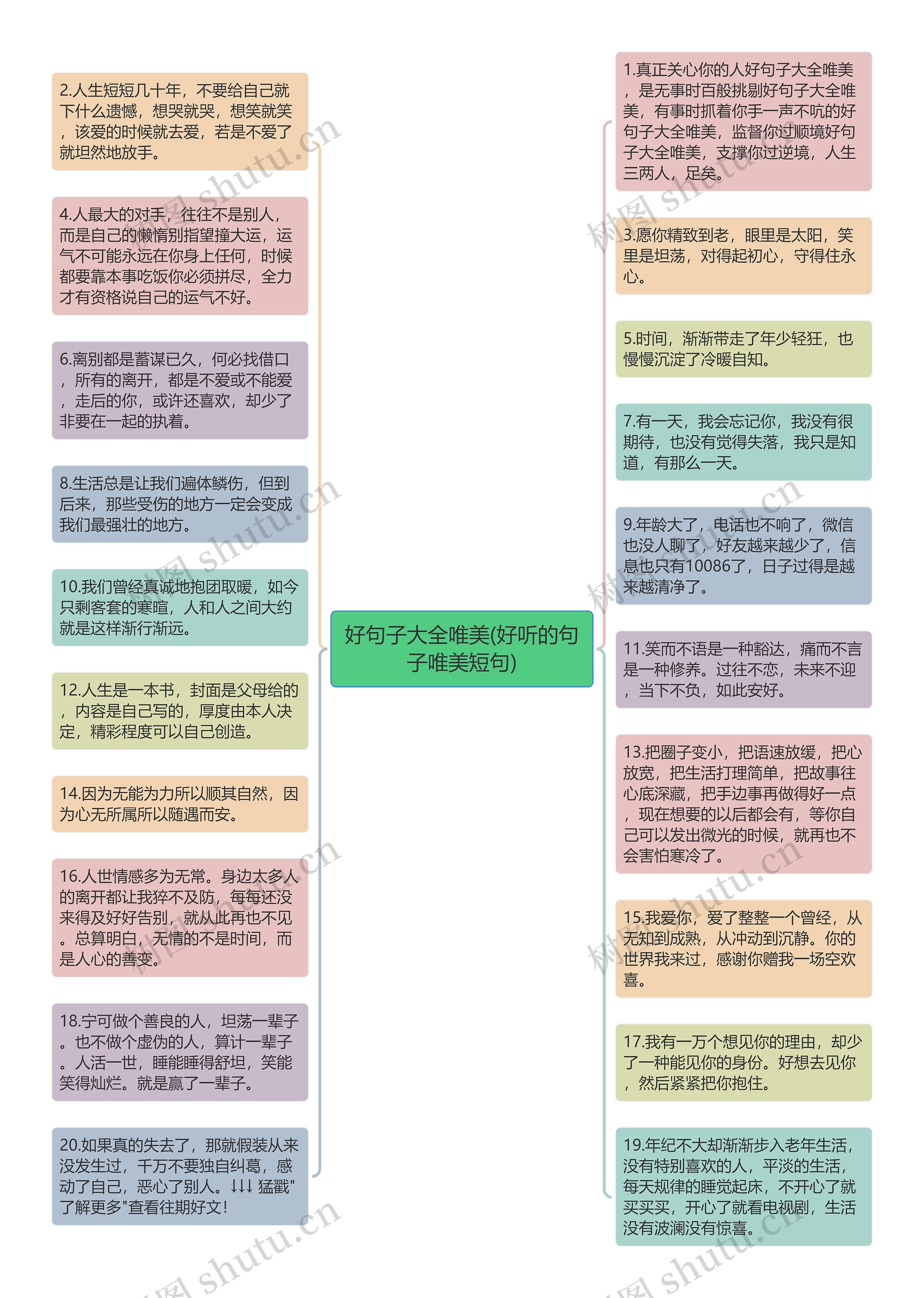 好句子大全唯美(好听的句子唯美短句)思维导图