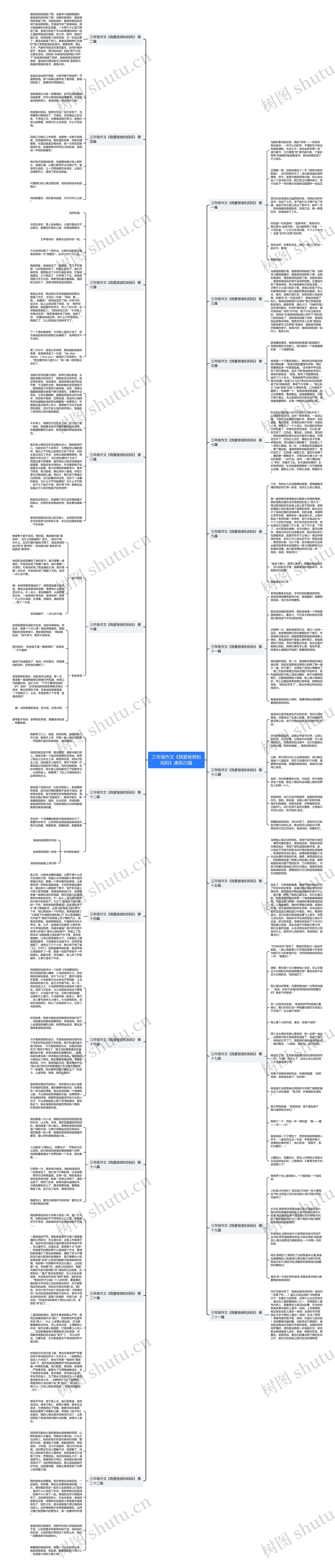 三年级作文《我爱爸爸和妈妈》通用22篇思维导图