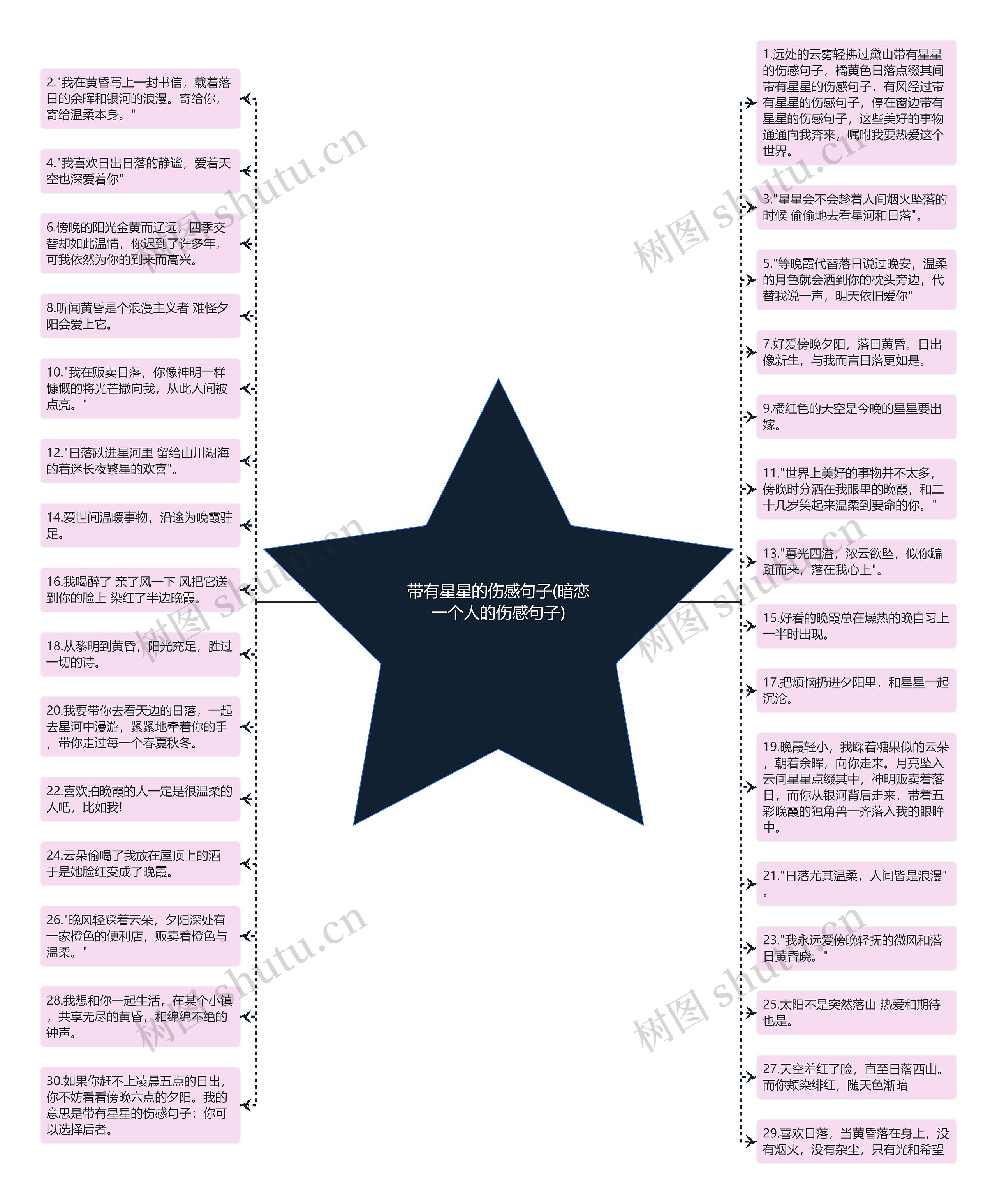 带有星星的伤感句子(暗恋一个人的伤感句子)思维导图