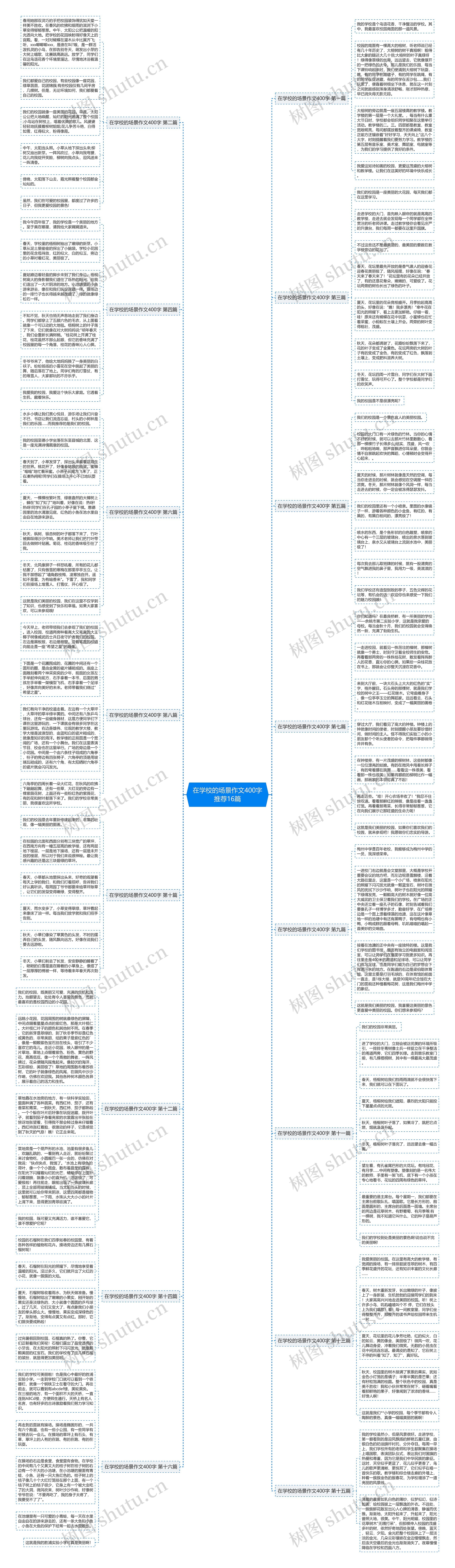 在学校的场景作文400字推荐16篇