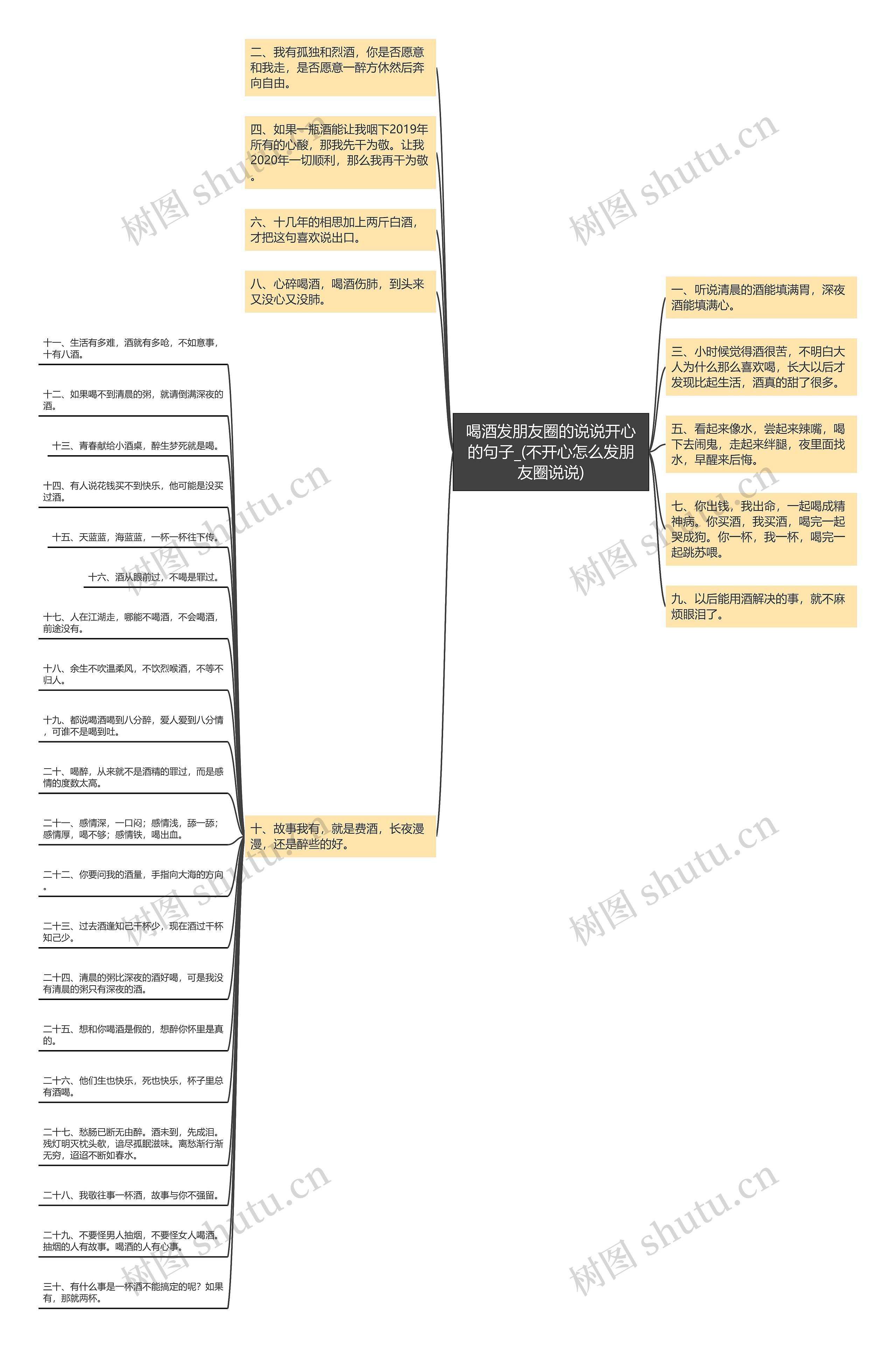 喝酒发朋友圈的说说开心的句子_(不开心怎么发朋友圈说说)思维导图