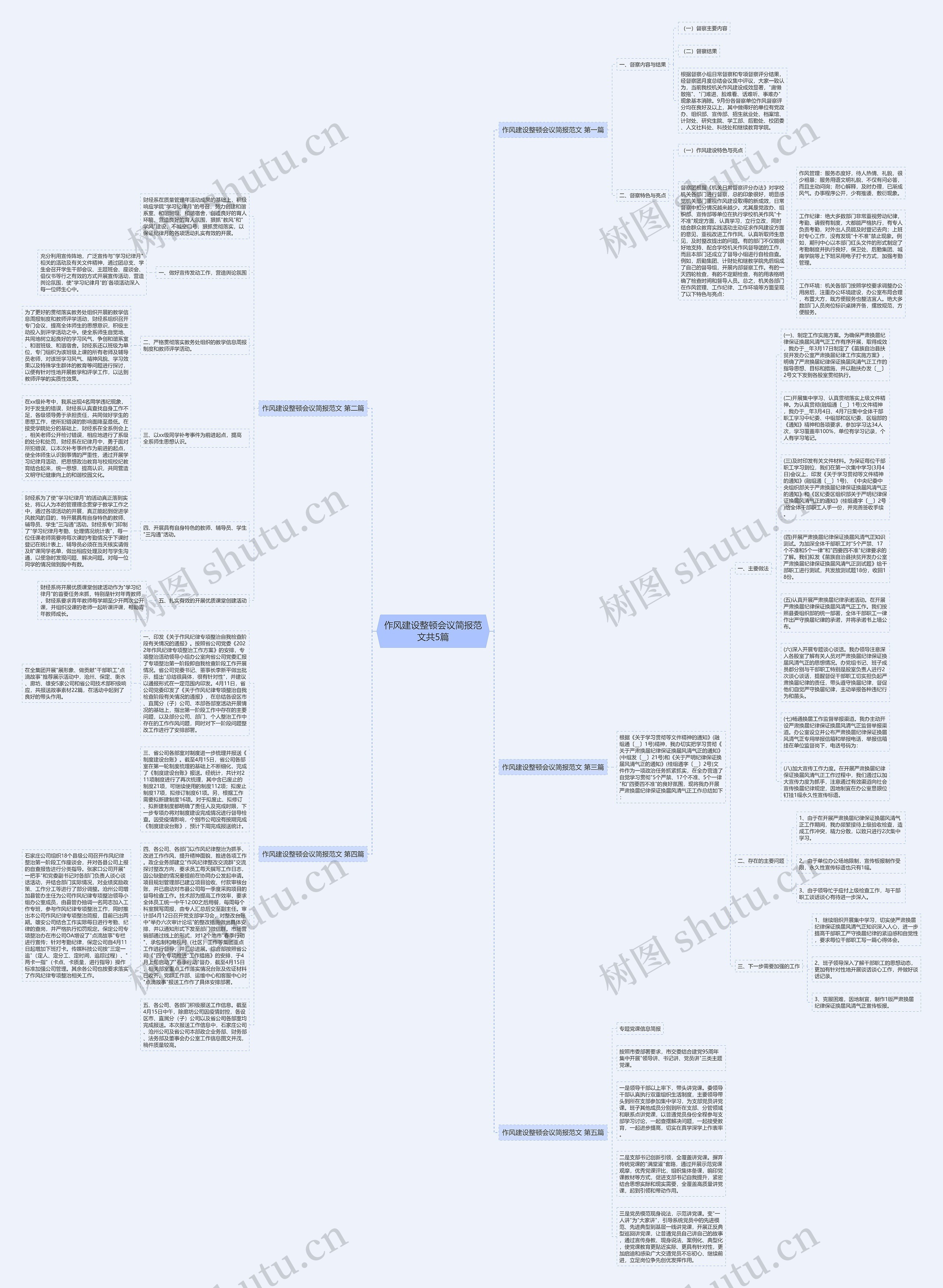 作风建设整顿会议简报范文共5篇思维导图