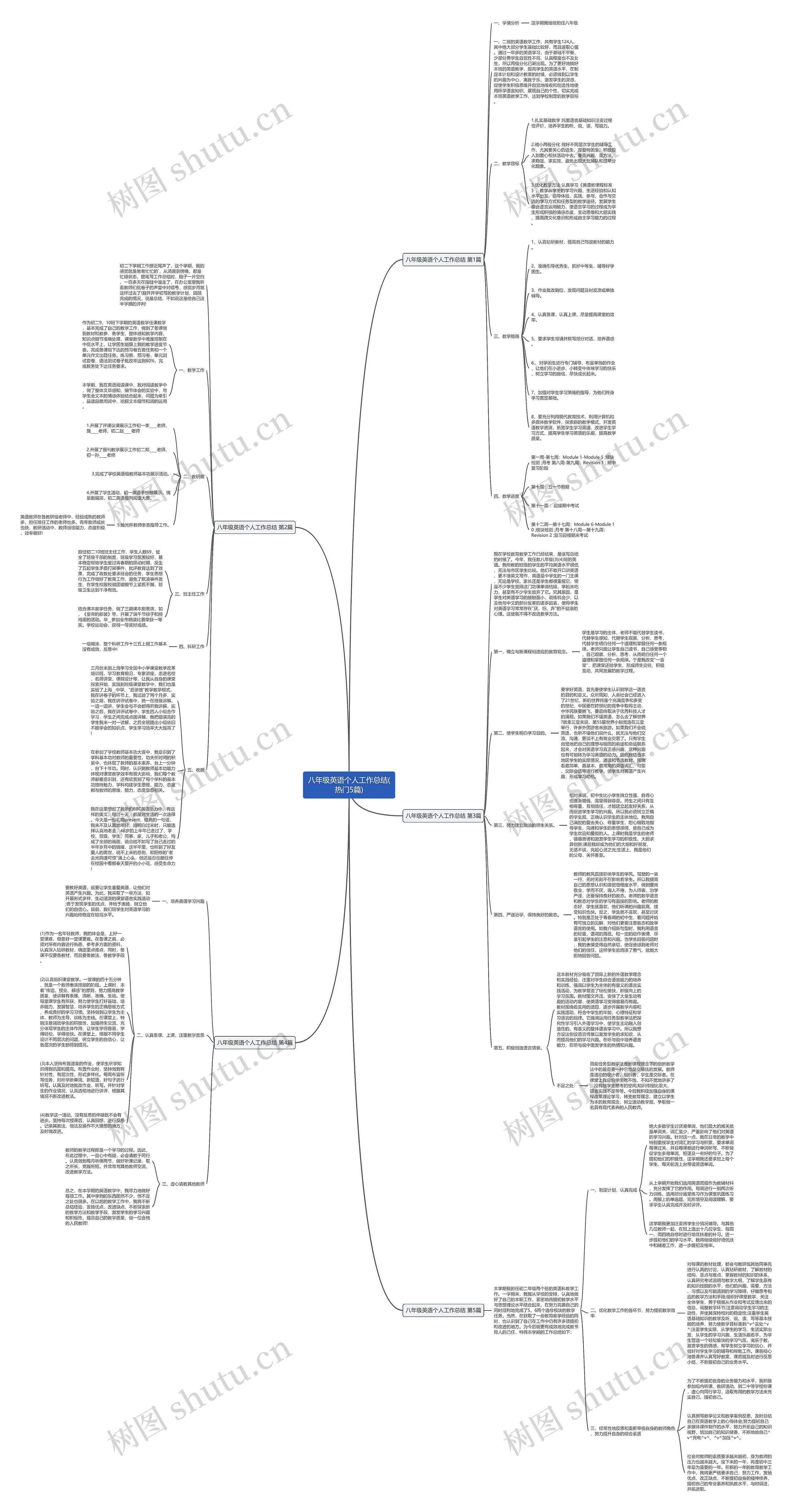 八年级英语个人工作总结(热门5篇)思维导图