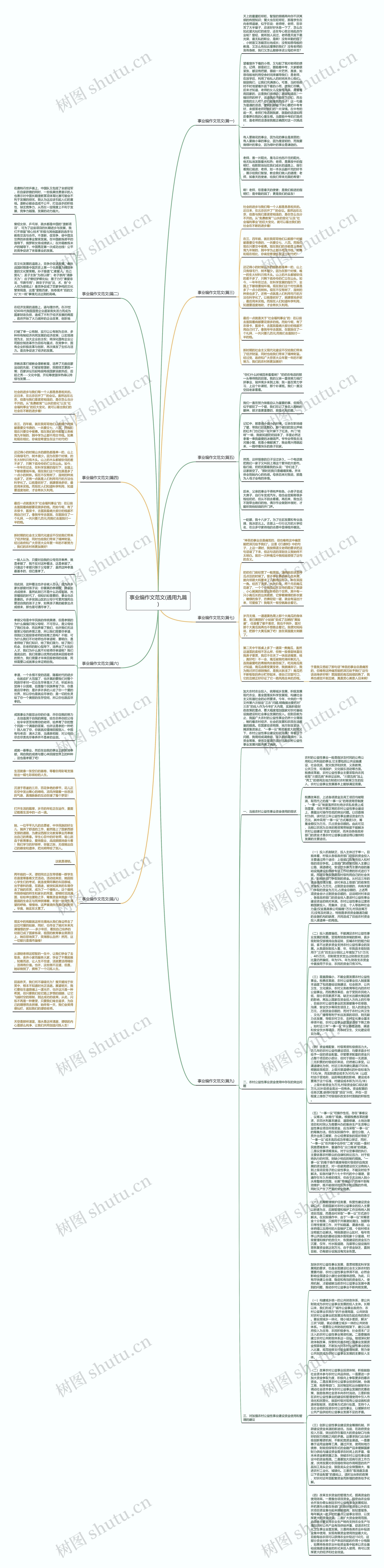事业编作文范文(通用九篇)思维导图