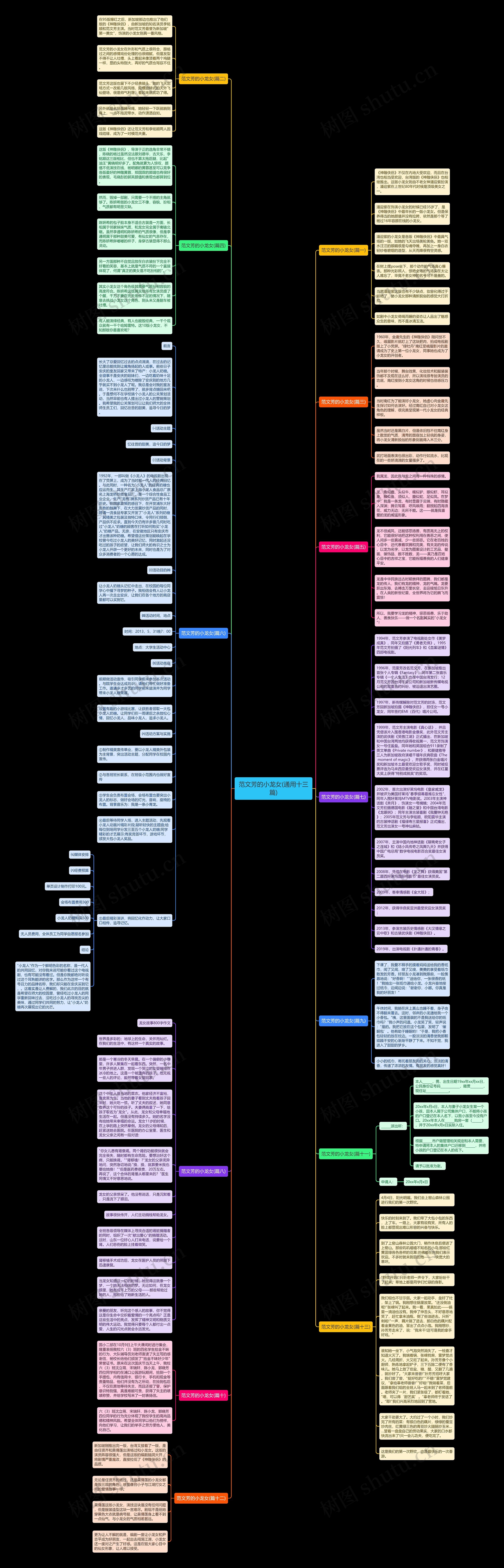范文芳的小龙女(通用十三篇)思维导图