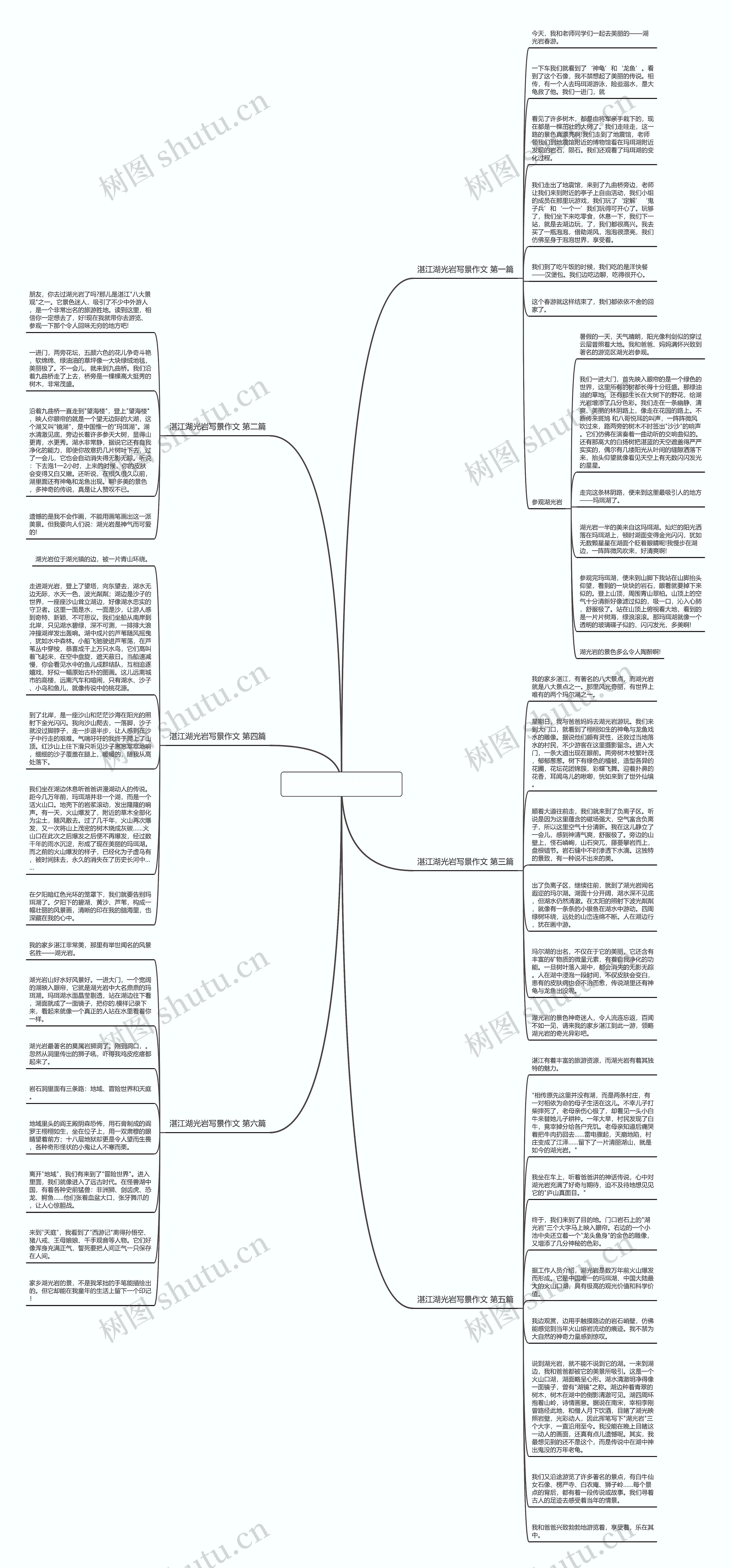 湛江湖光岩写景作文6篇思维导图
