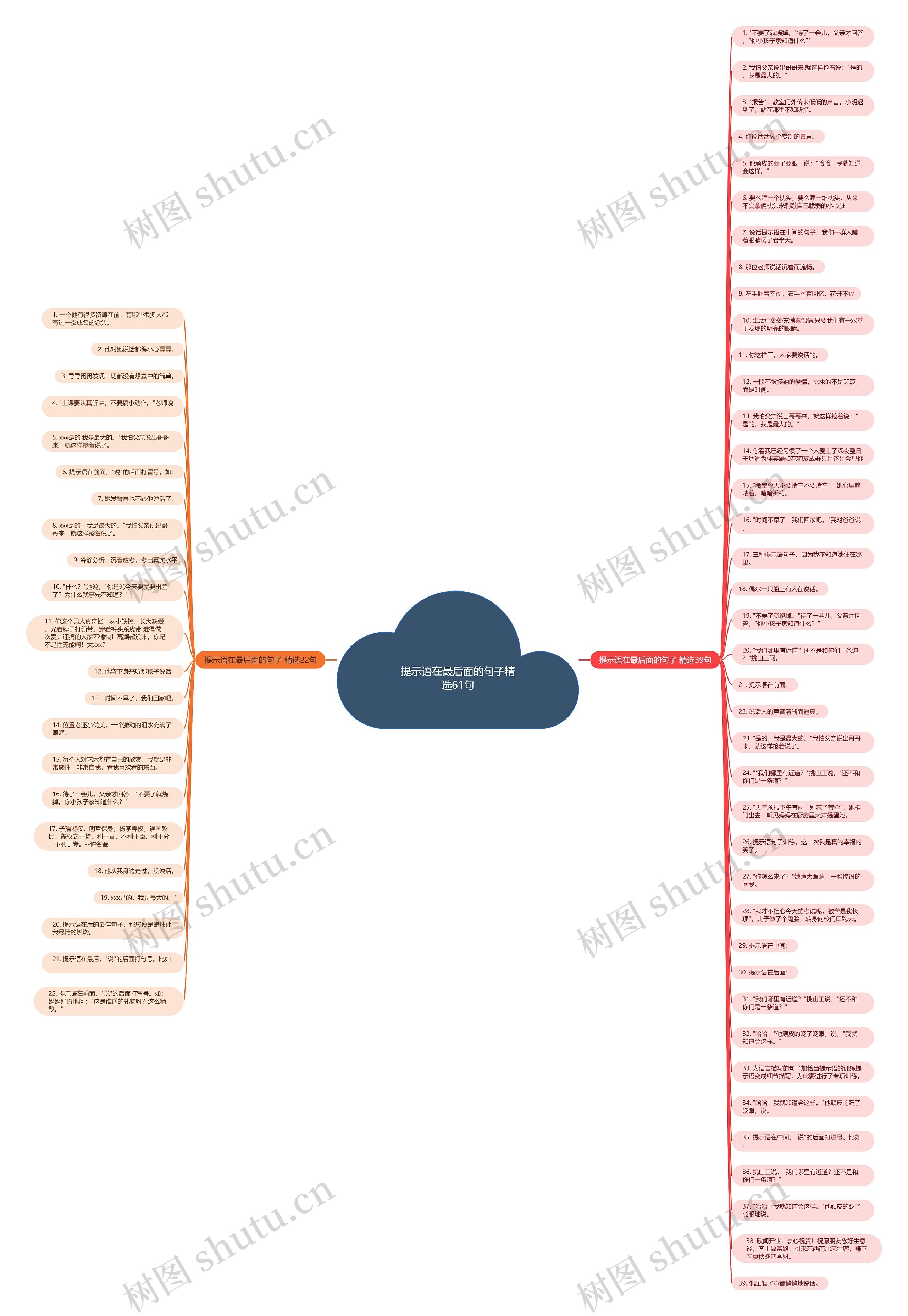 提示语在最后面的句子精选61句思维导图