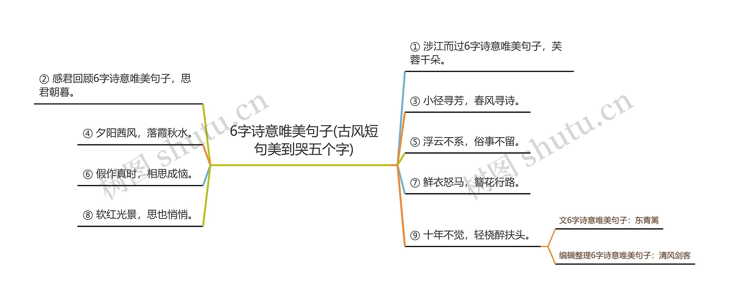 6字诗意唯美句子(古风短句美到哭五个字)思维导图