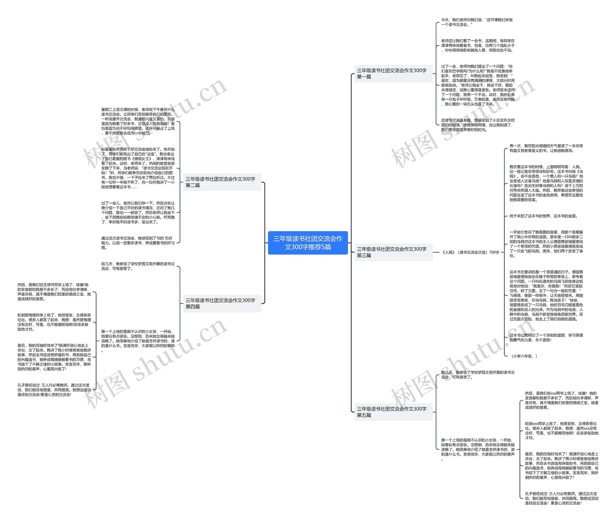 三年级读书社团交流会作文300字推荐5篇思维导图