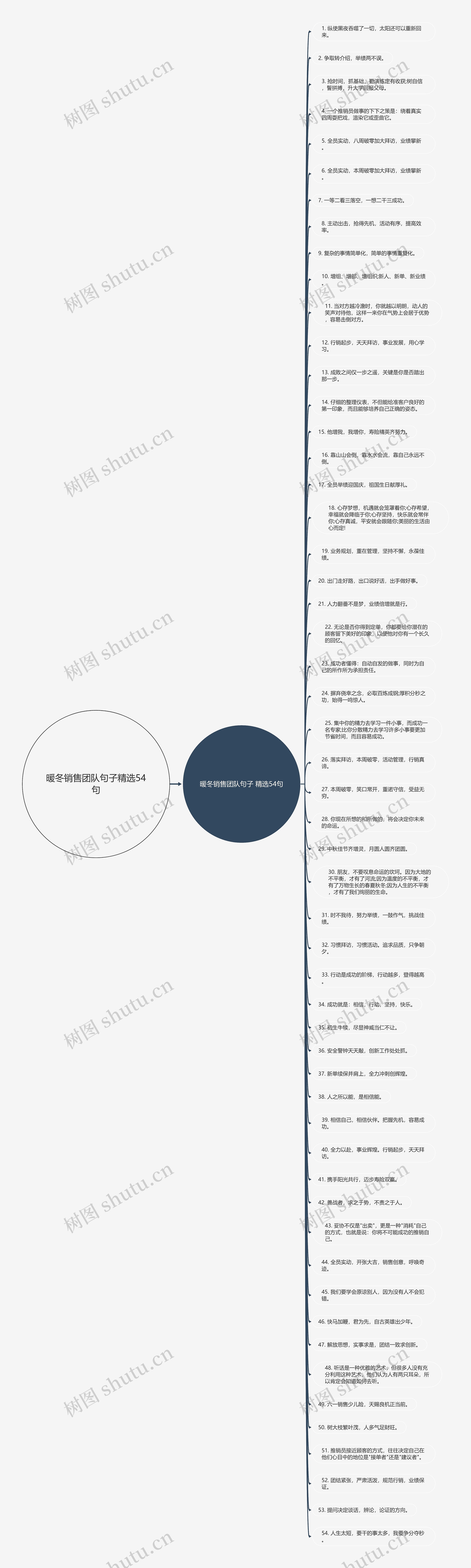 暖冬销售团队句子精选54句