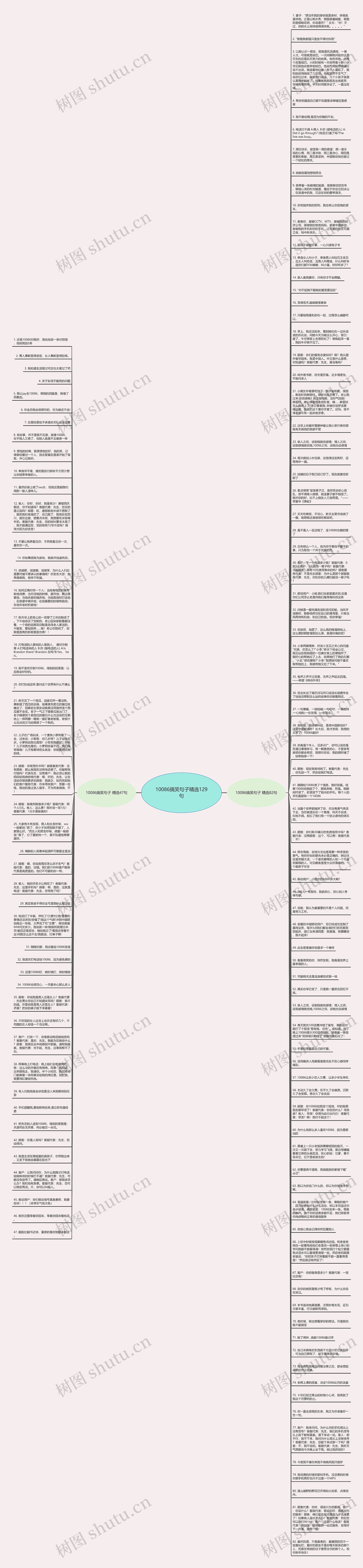 10086搞笑句子精选129句思维导图
