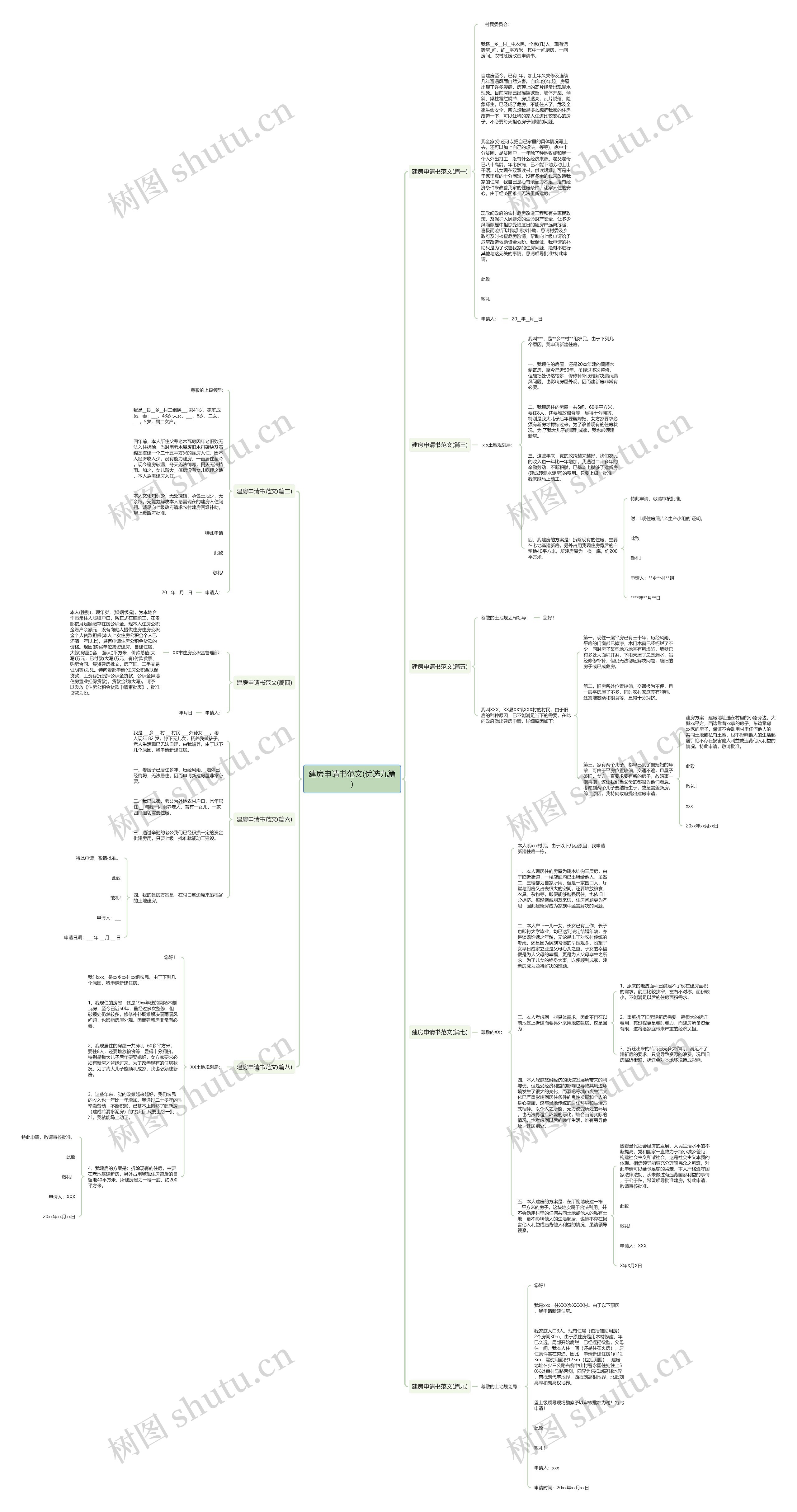 建房申请书范文(优选九篇)思维导图