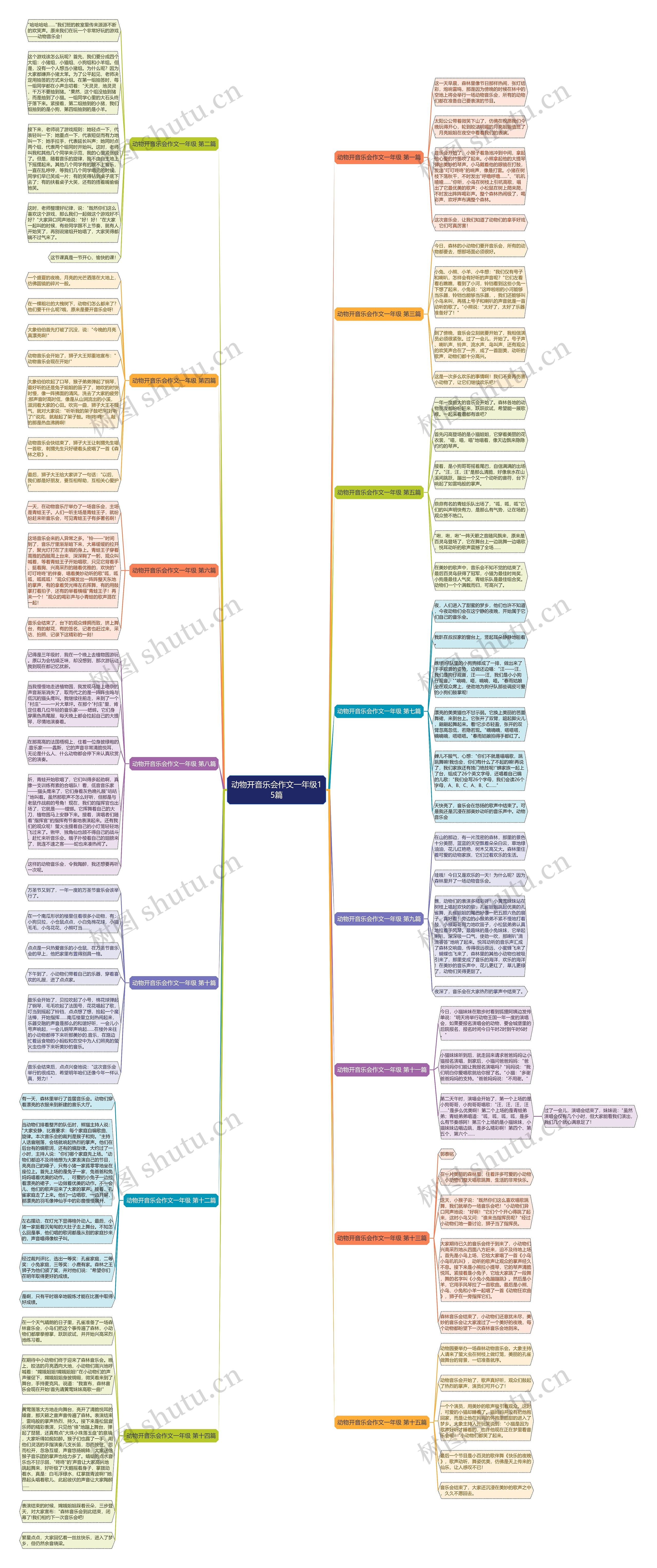 动物开音乐会作文一年级15篇思维导图