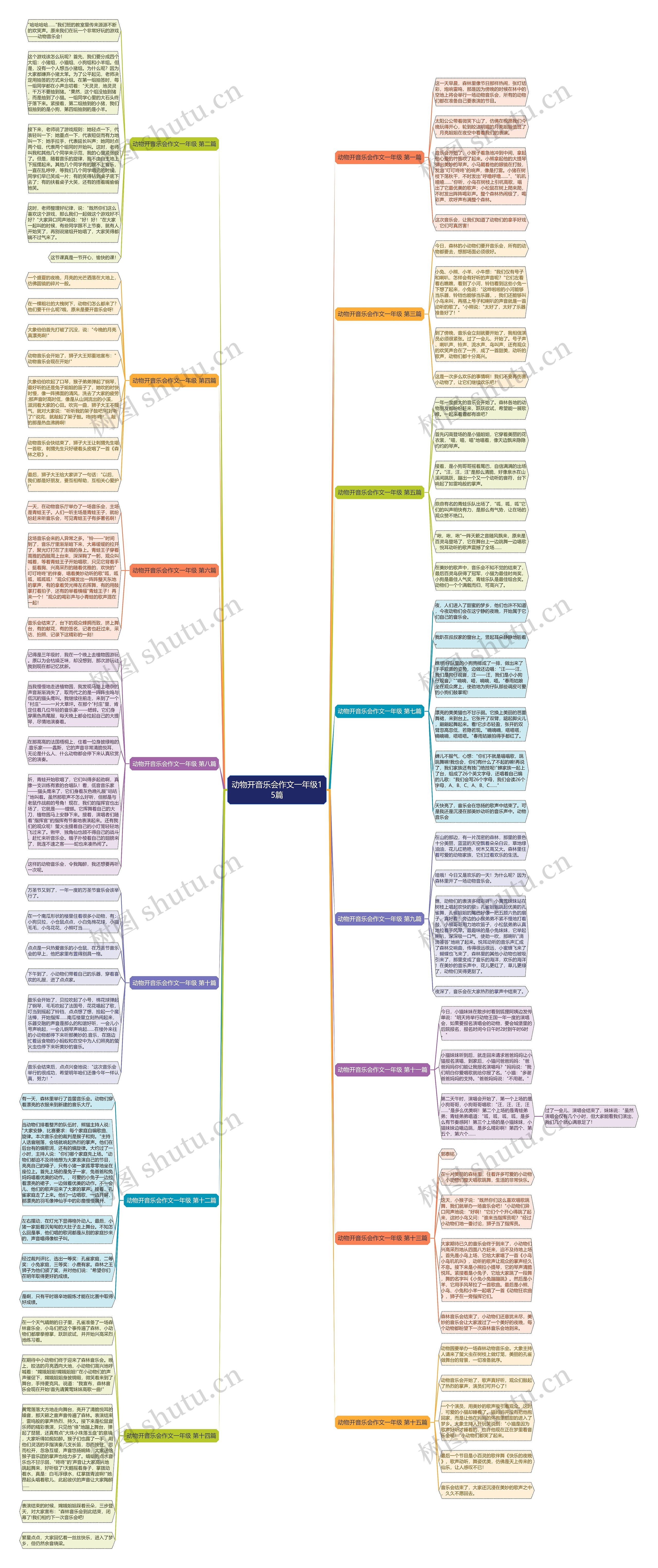 动物开音乐会作文一年级15篇 动物开音乐会作文一年级15篇