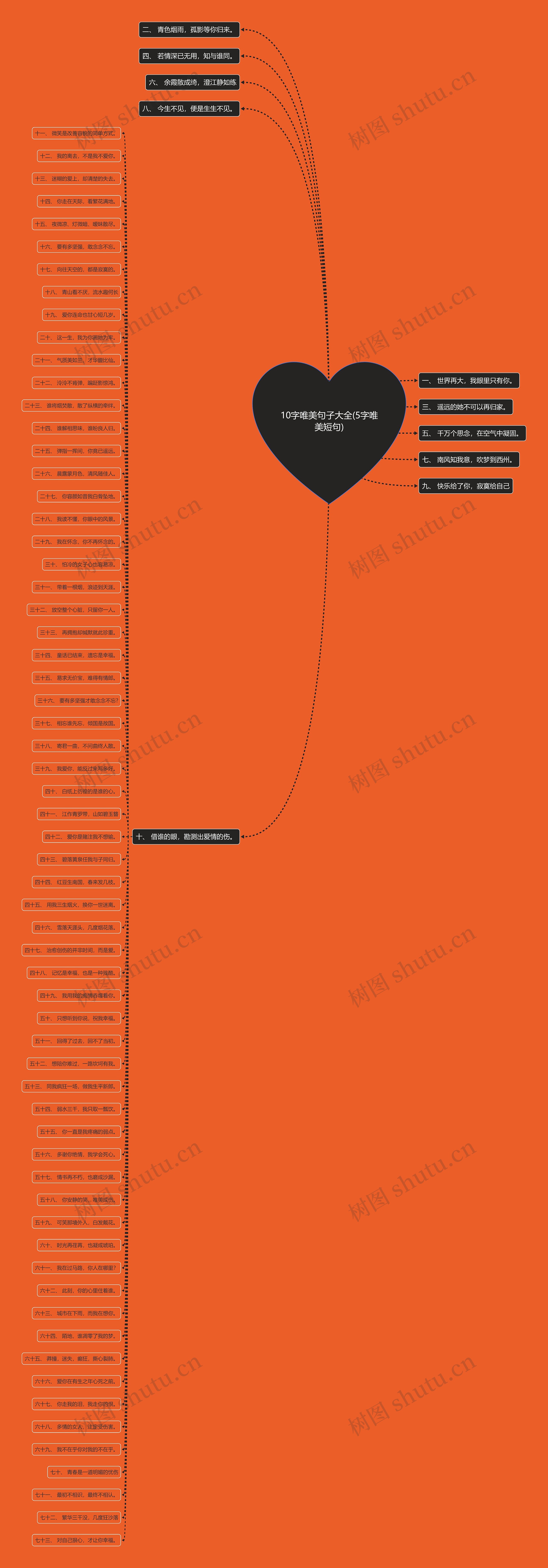 10字唯美句子大全(5字唯美短句)思维导图