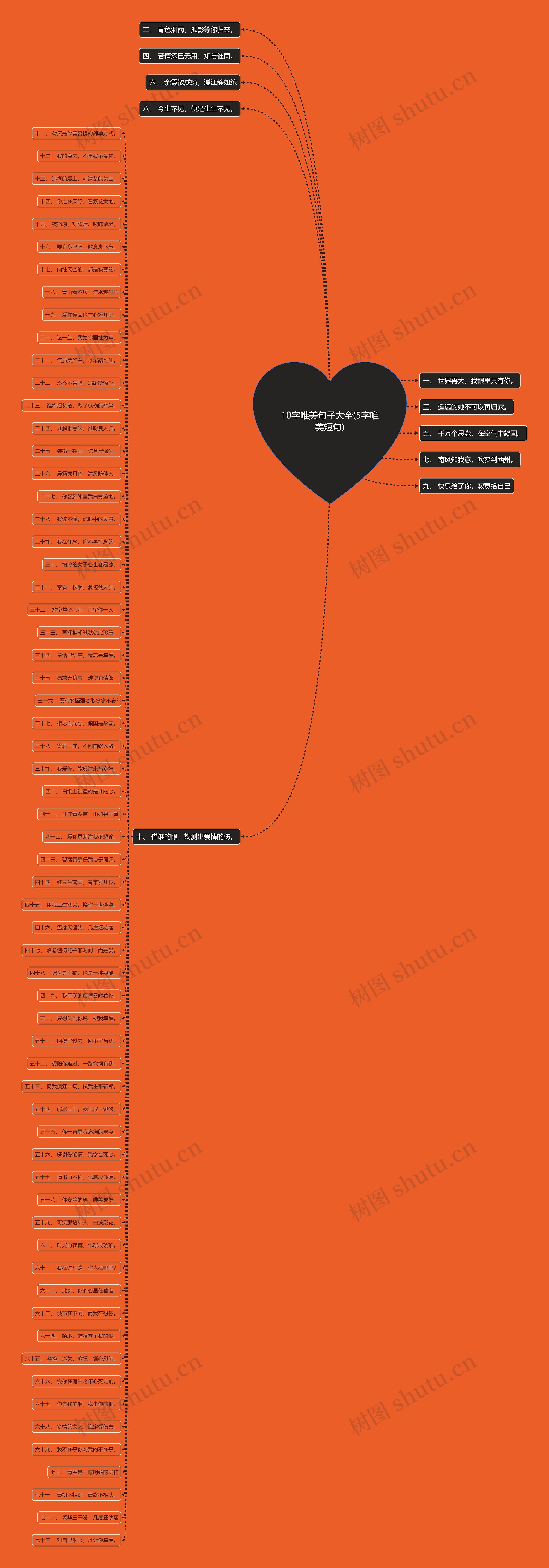 10字唯美句子大全(5字唯美短句) 10字唯美句子大全(5字唯美短句)