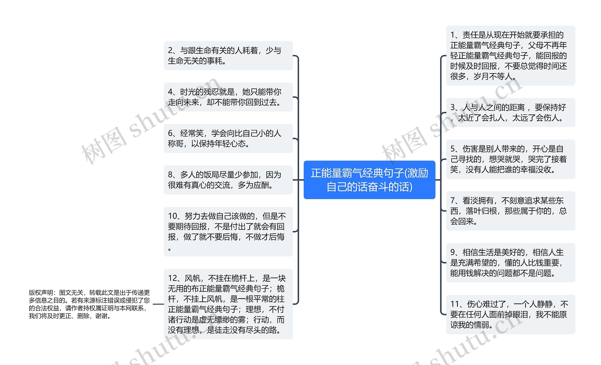 正能量霸气经典句子(激励自己的话奋斗的话)思维导图