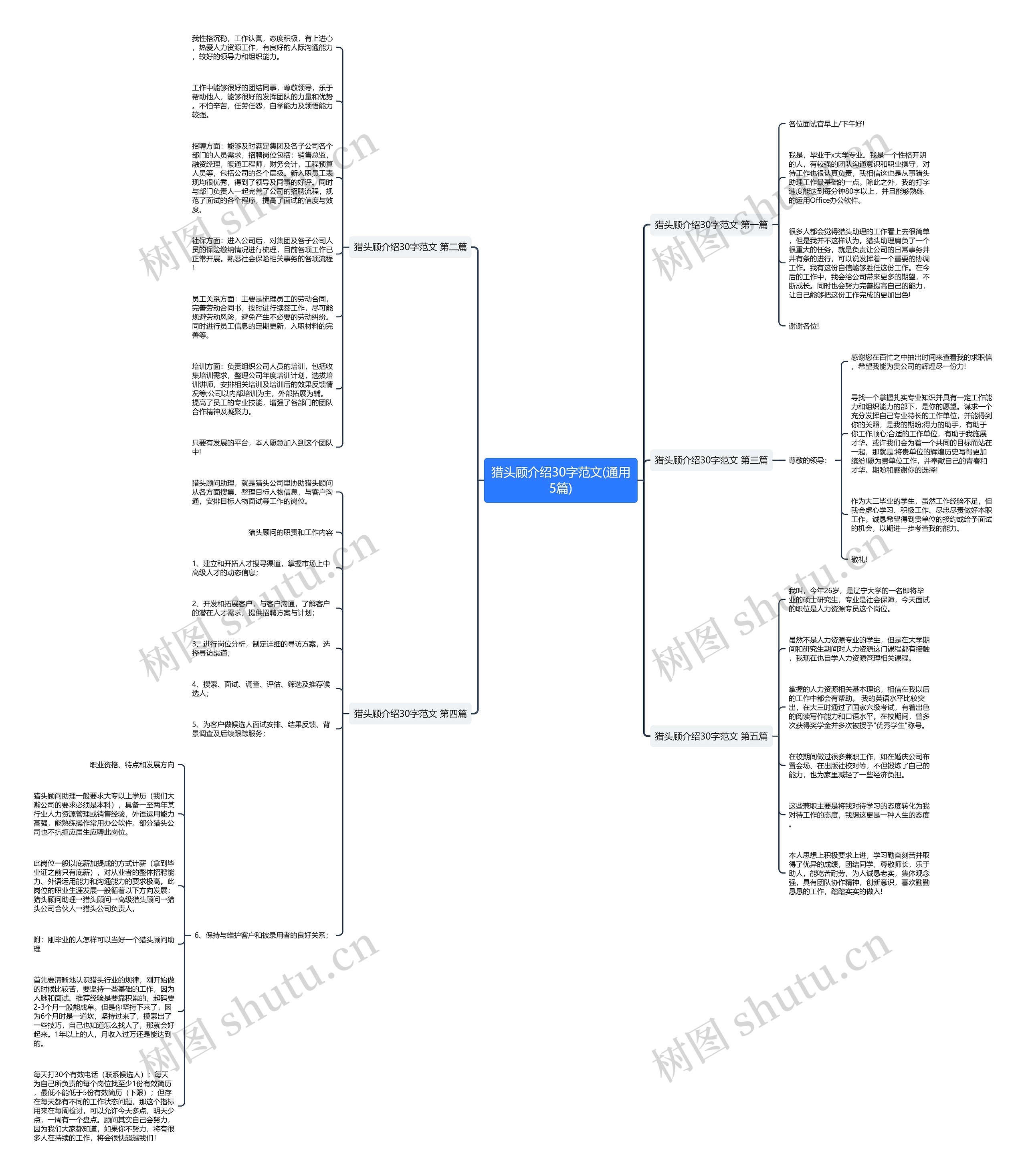 猎头顾介绍30字范文(通用5篇) 猎头顾介绍30字范文(通用5篇)