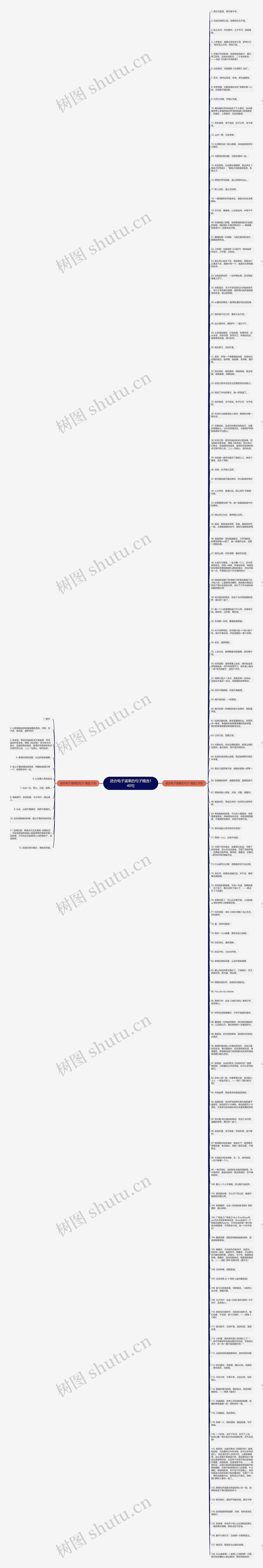 适合电子请柬的句子精选140句思维导图高清图 适合电子请柬的句子精选140句思维导图