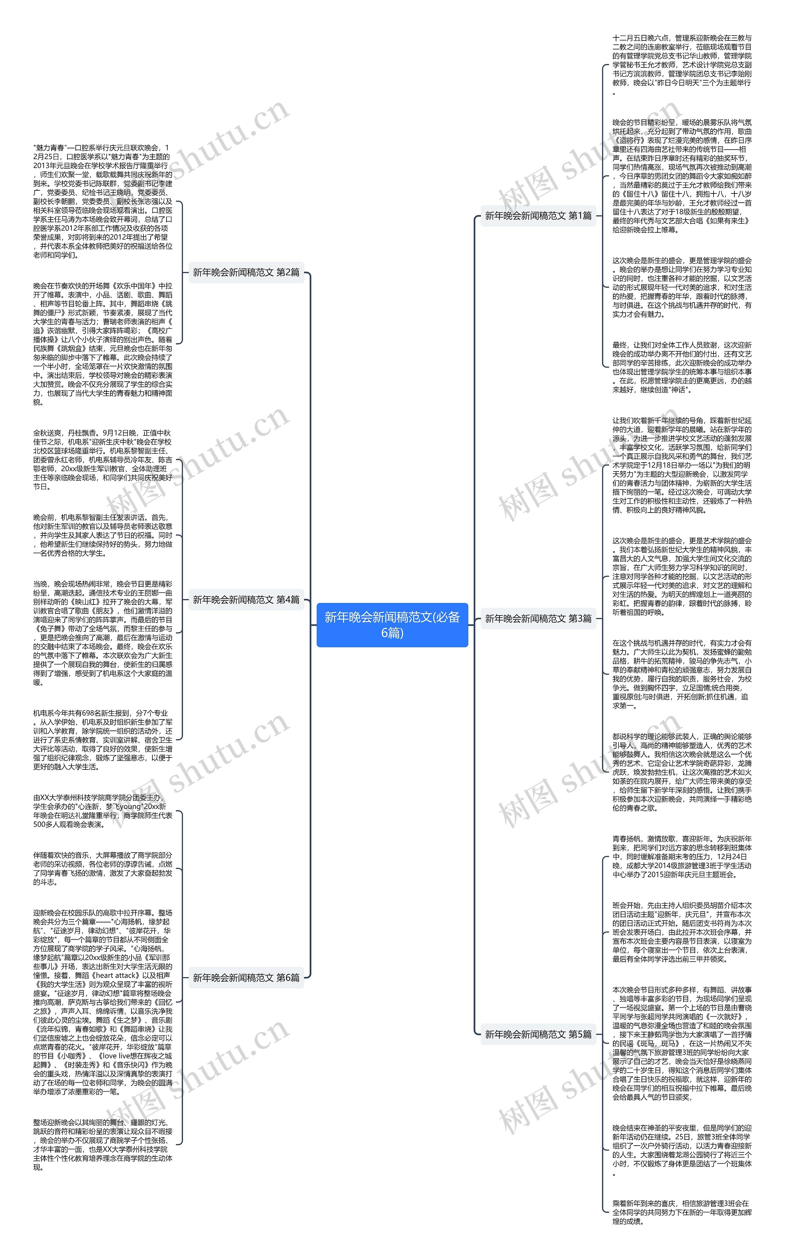 新年晚会新闻稿范文(必备6篇)思维导图
