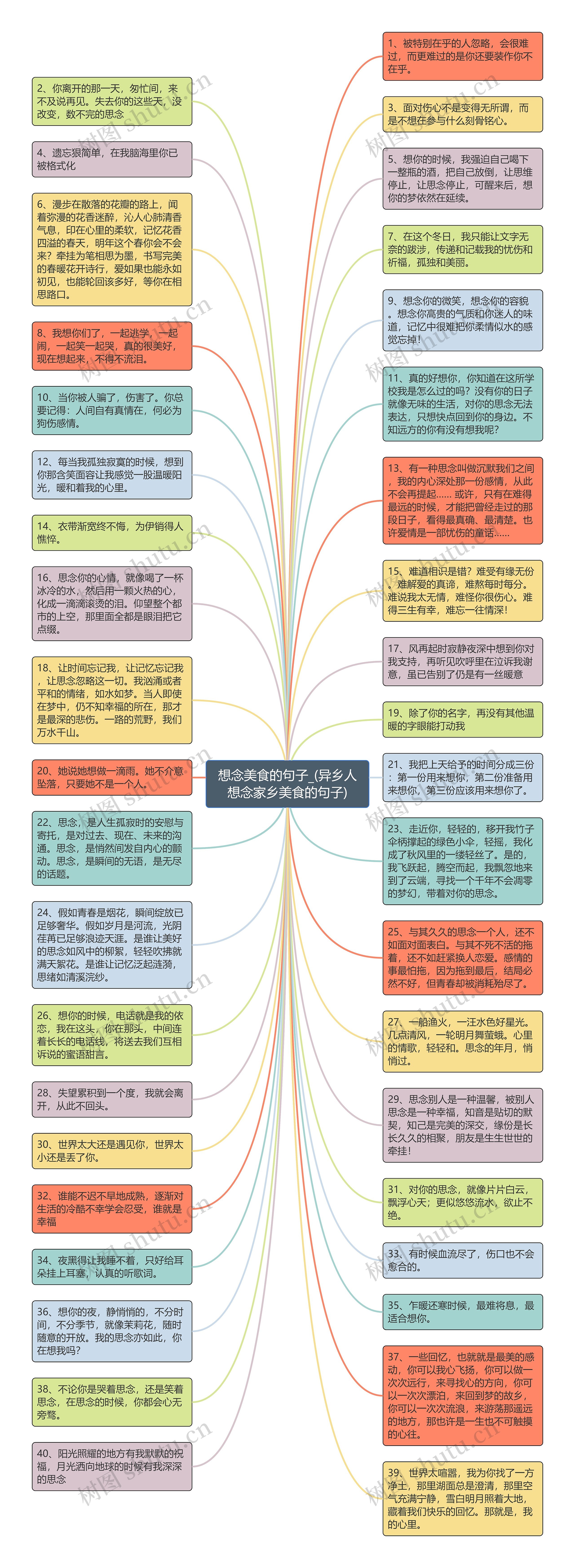 想念美食的句子_(异乡人想念家乡美食的句子)