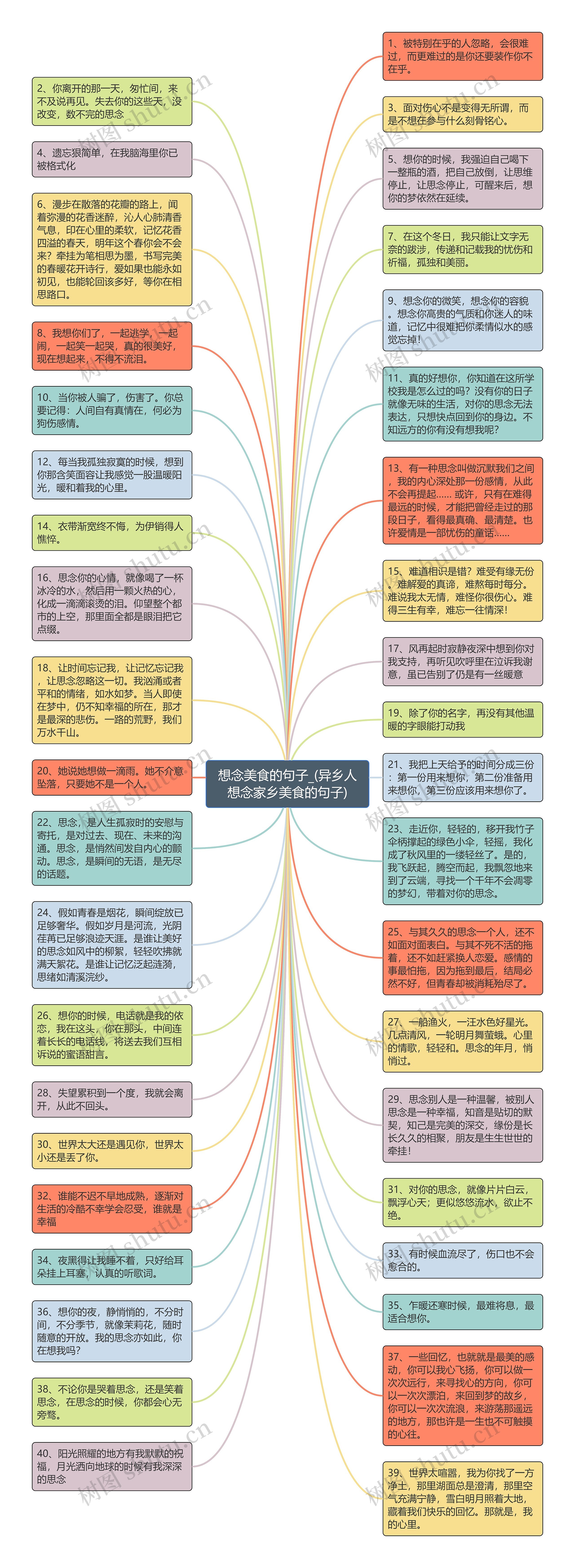 想念美食的句子_(异乡人想念家乡美食的句子)思维导图