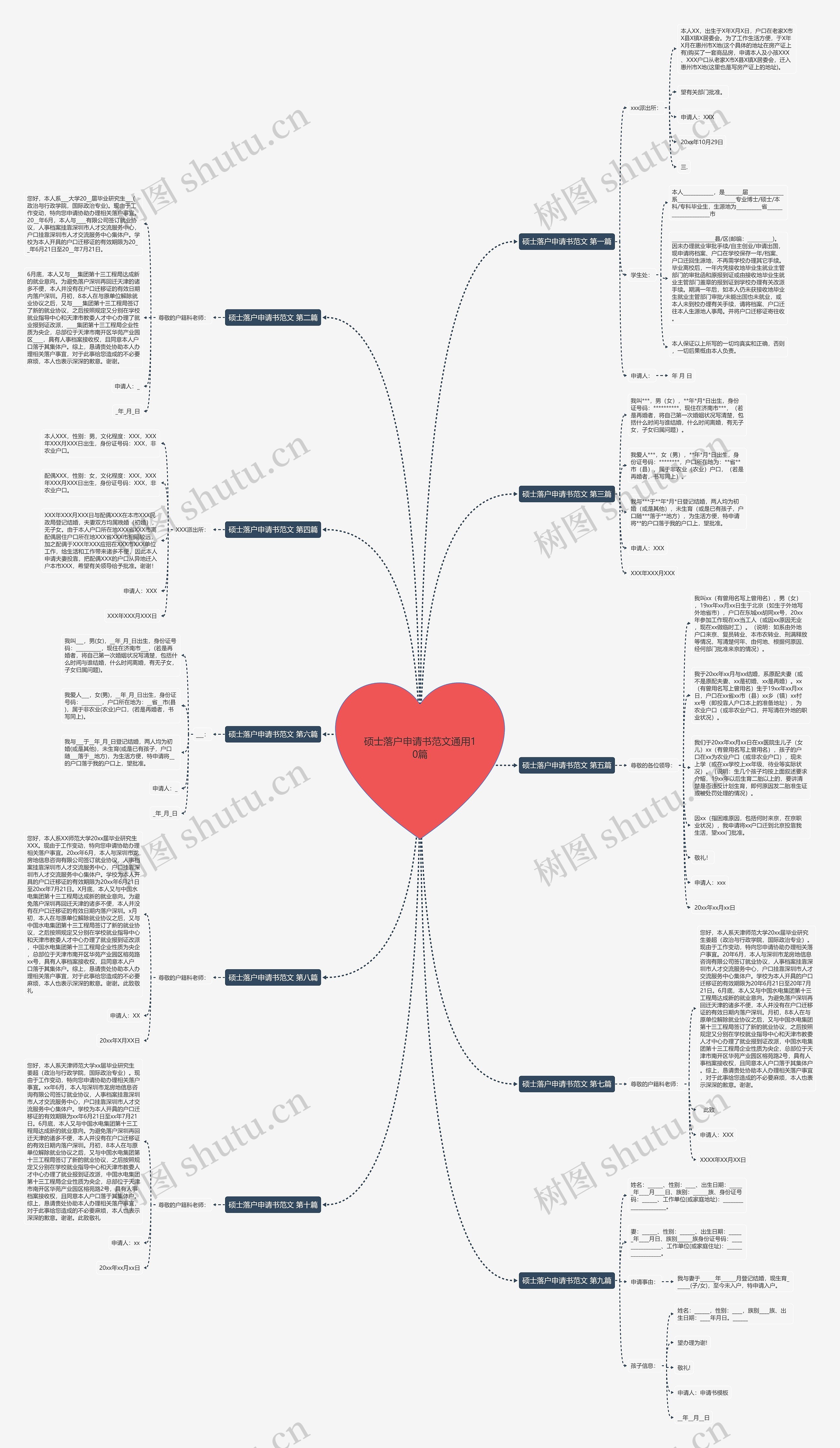 硕士落户申请书范文通用10篇思维导图