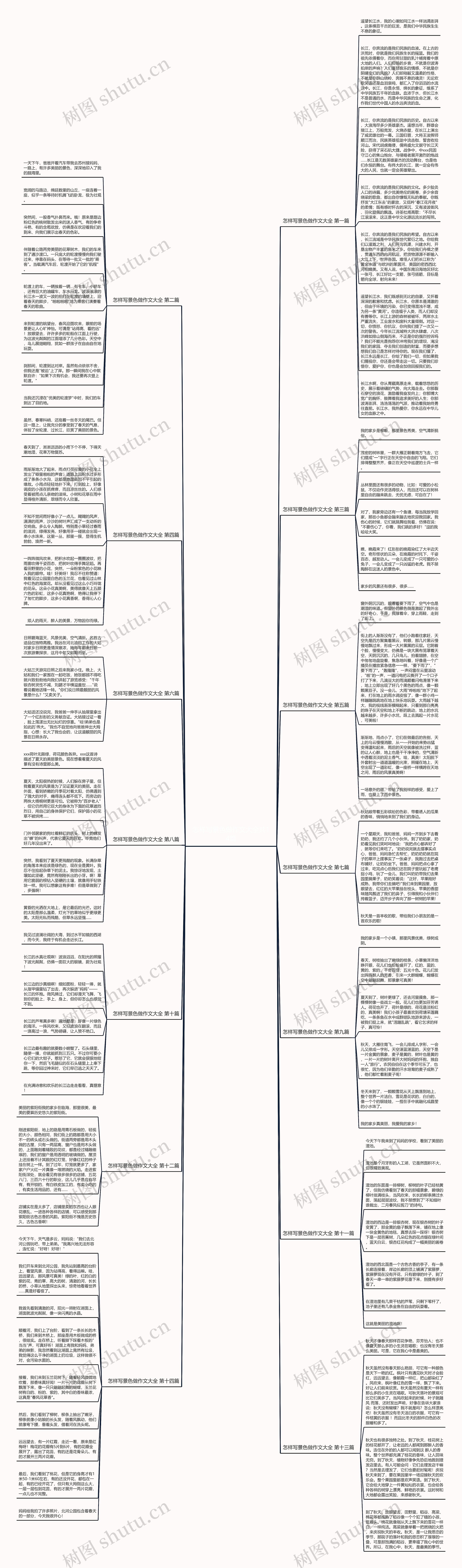 怎样写景色做作文大全共14篇思维导图