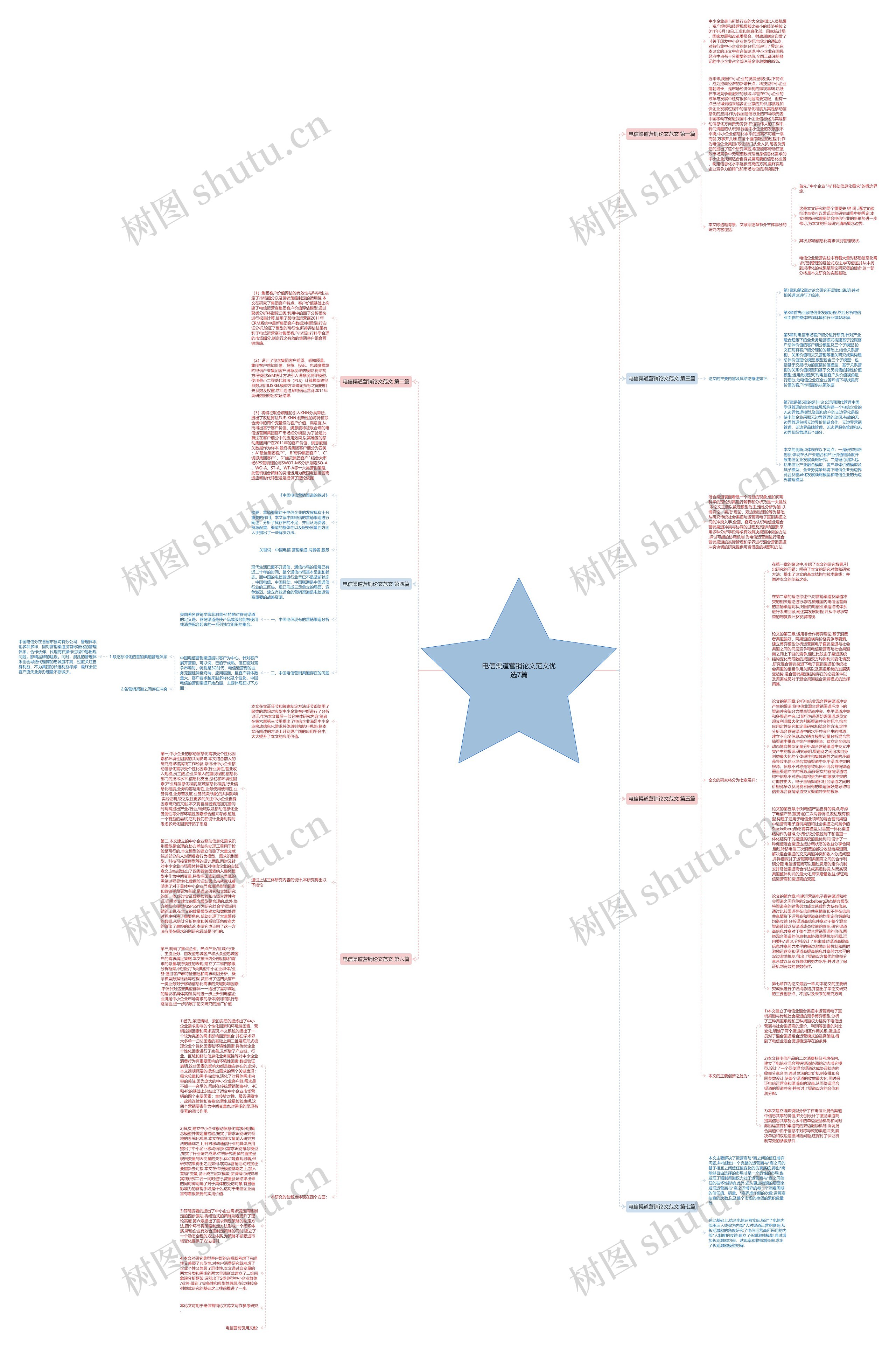 电信渠道营销论文范文优选7篇思维导图
