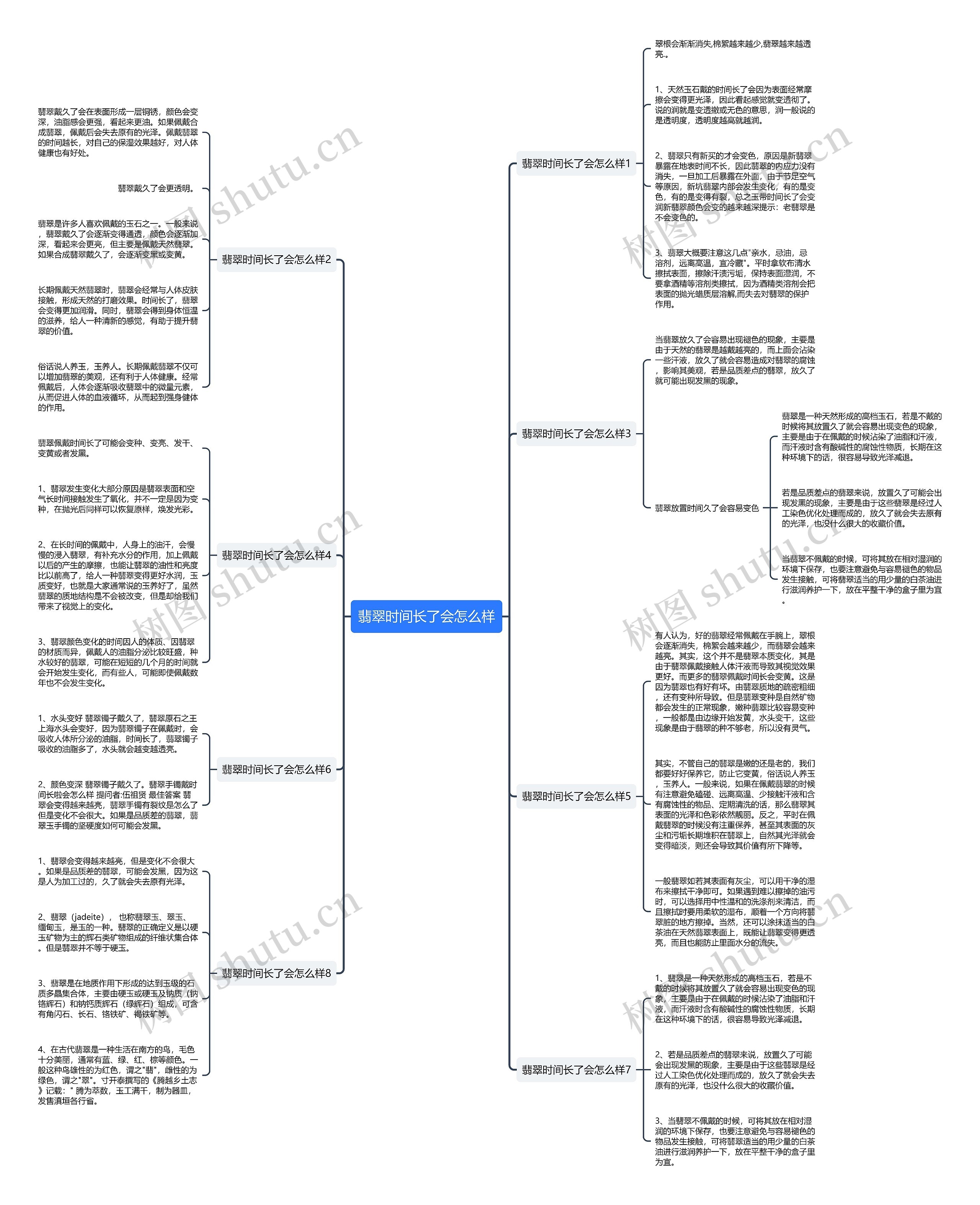 翡翠时间长了会怎么样思维导图