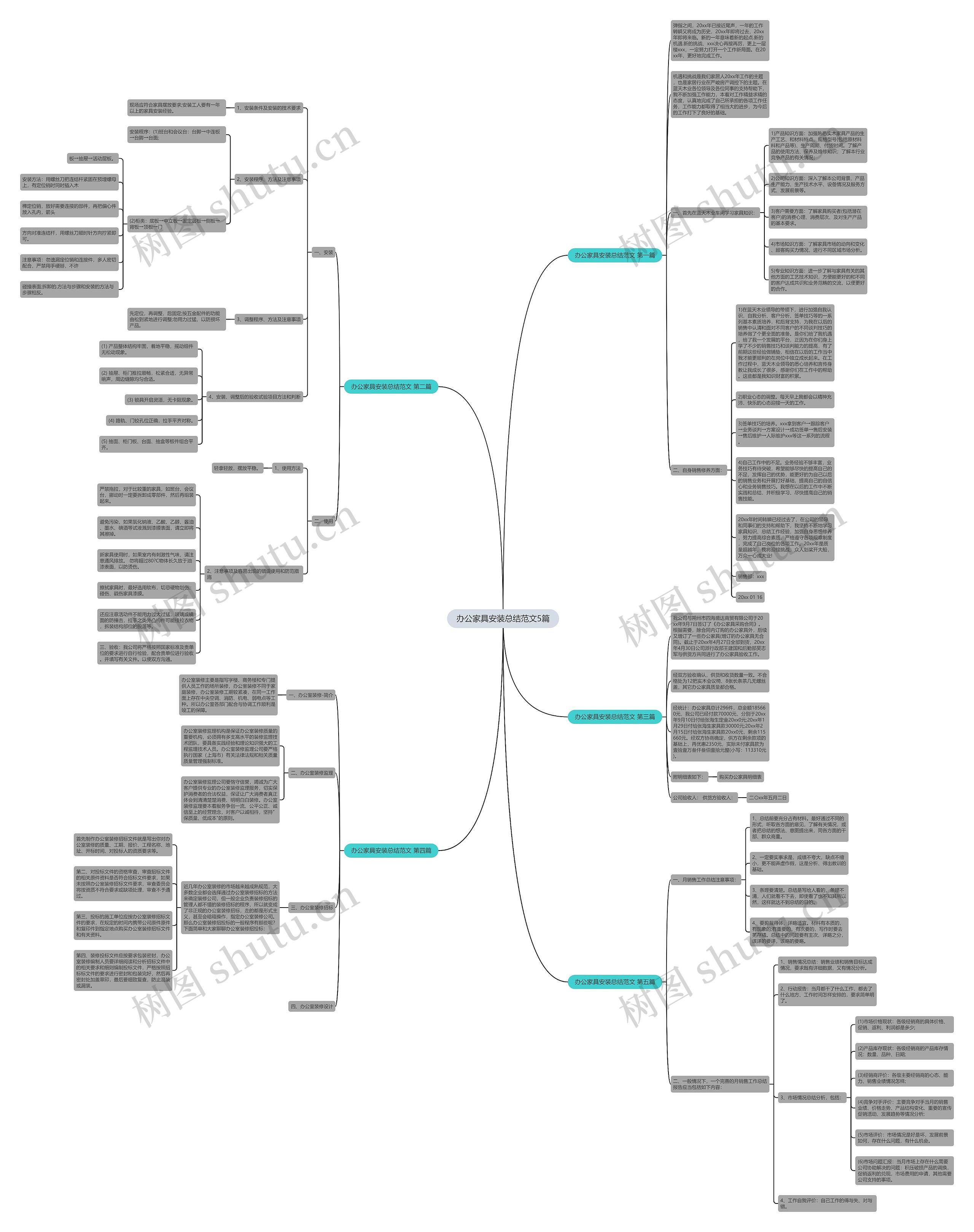 办公家具安装总结范文5篇思维导图