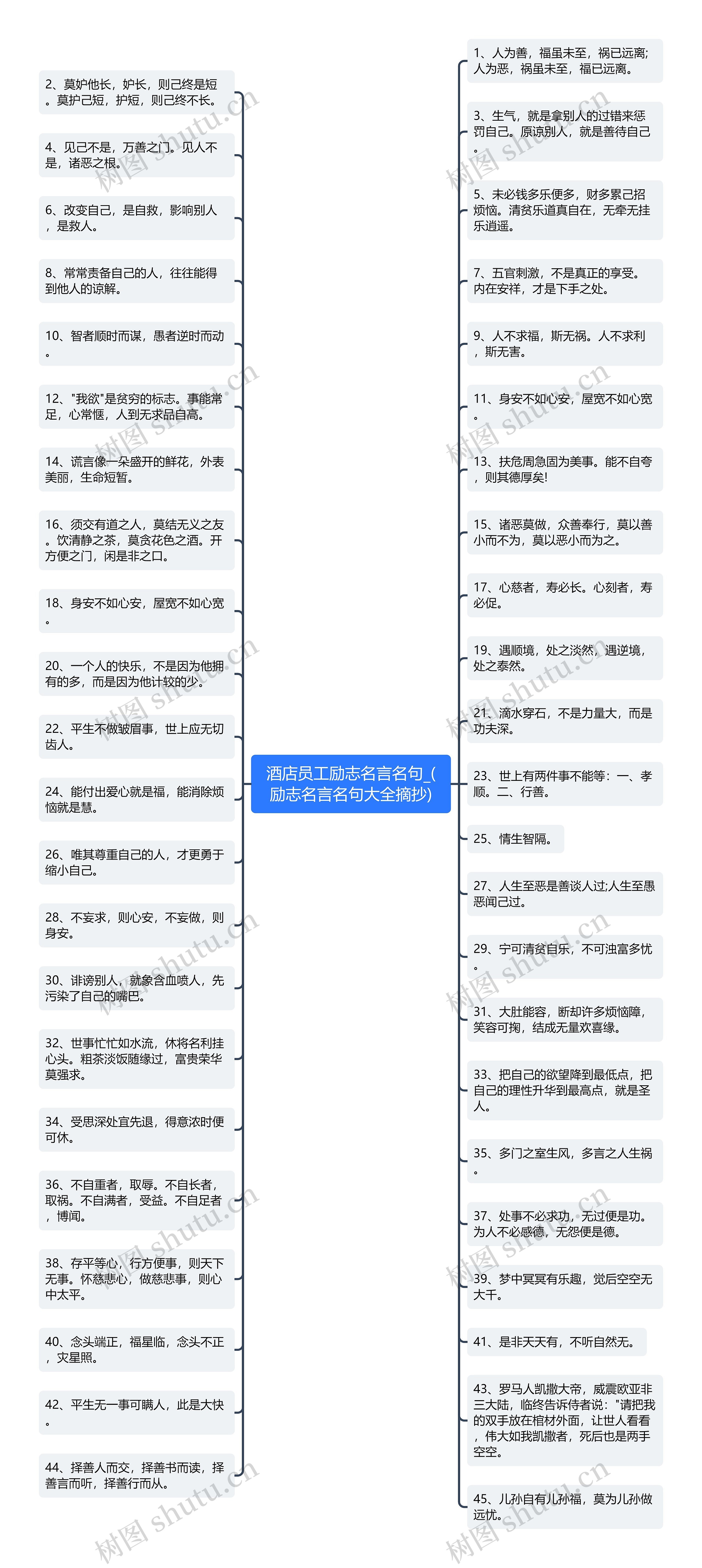 酒店员工励志名言名句_(励志名言名句大全摘抄)思维导图