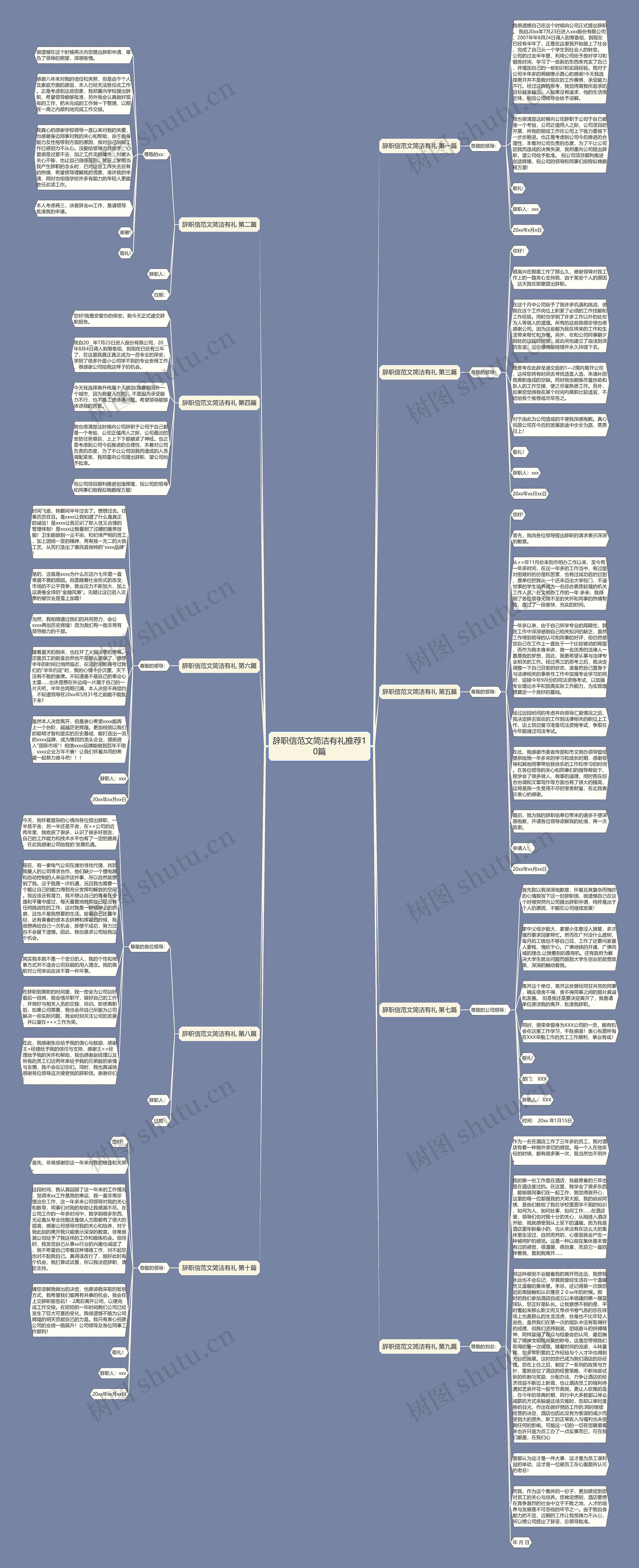 辞职信范文简洁有礼推荐10篇思维导图