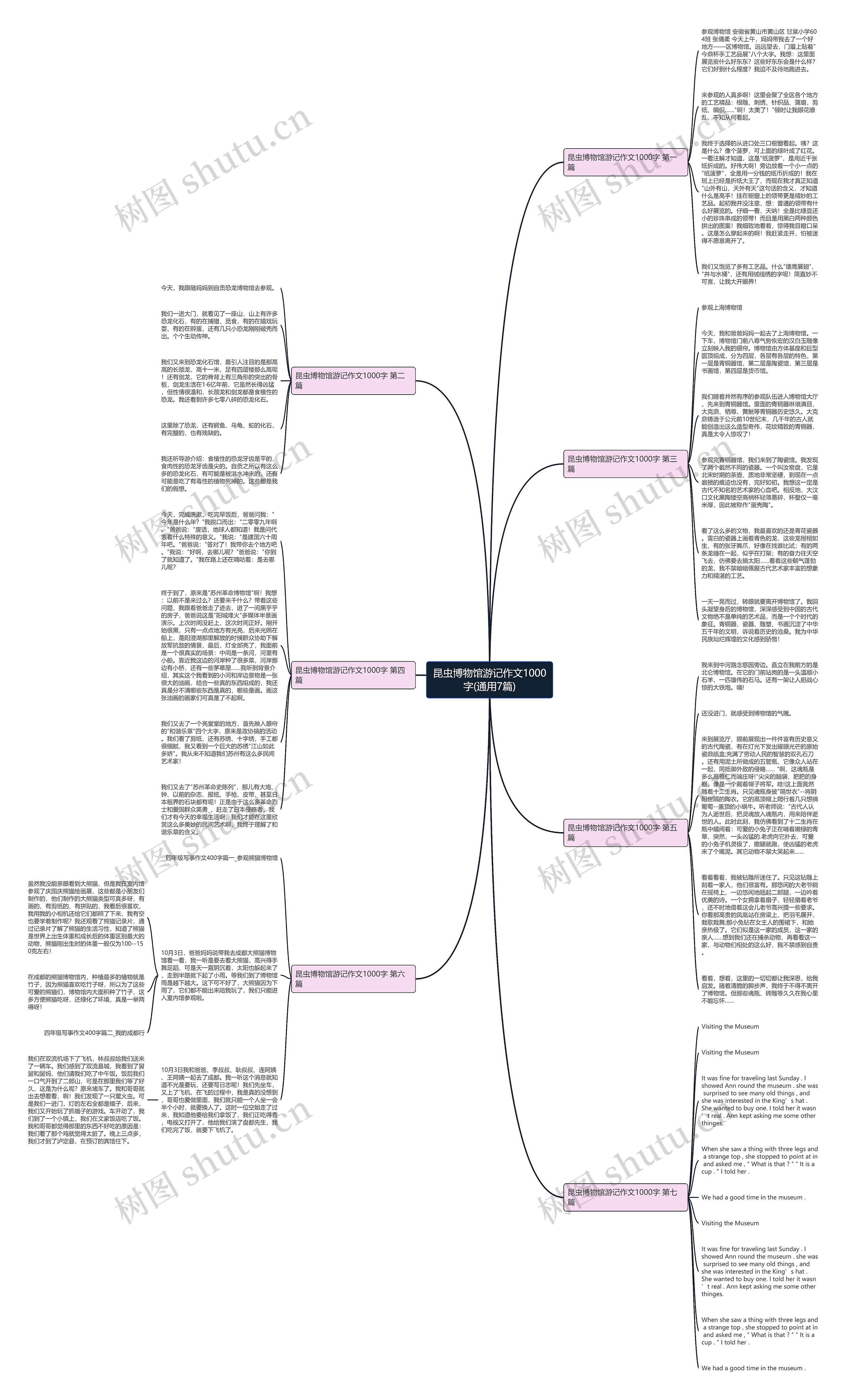 昆虫博物馆游记作文1000字(通用7篇)思维导图