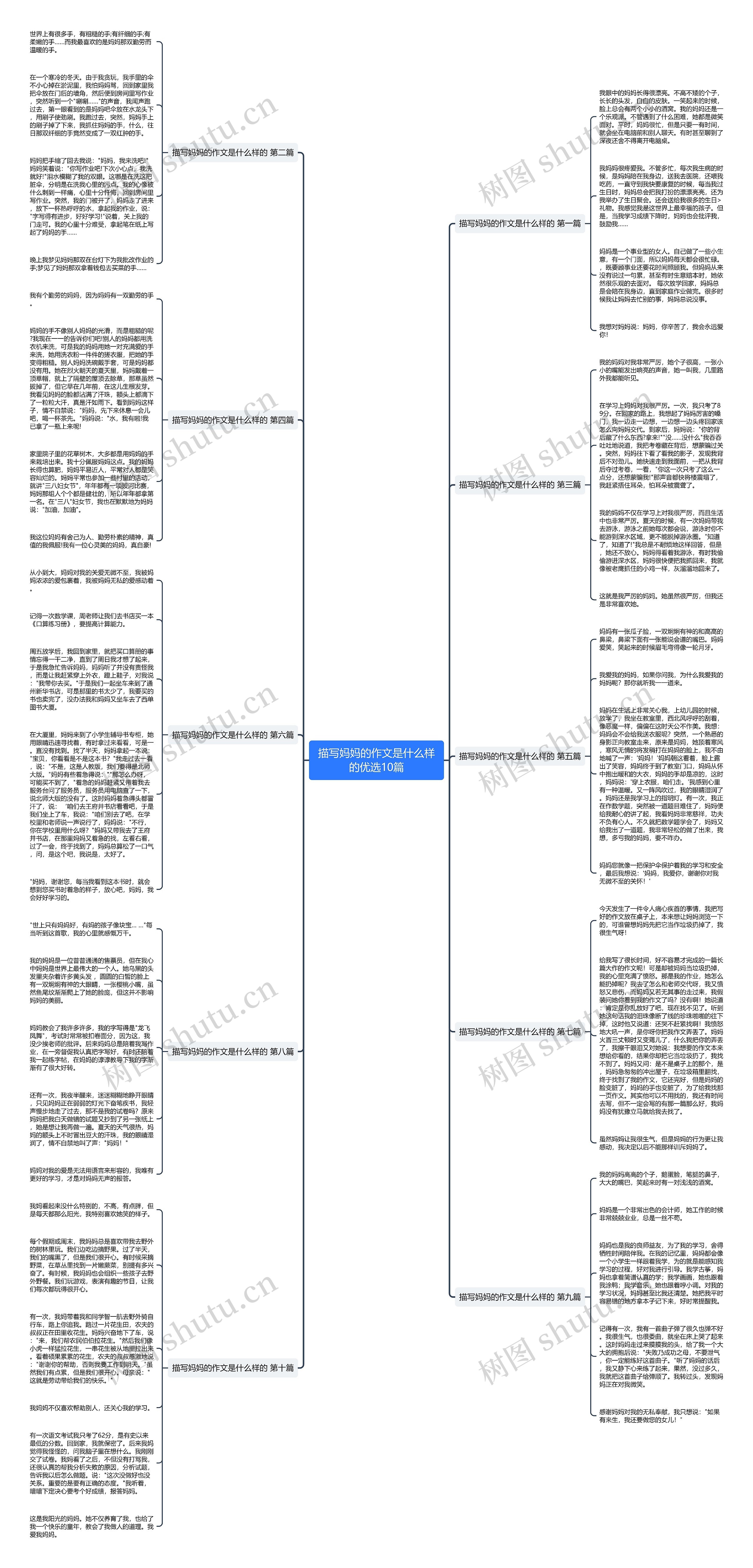 描写妈妈的作文是什么样的优选10篇思维导图