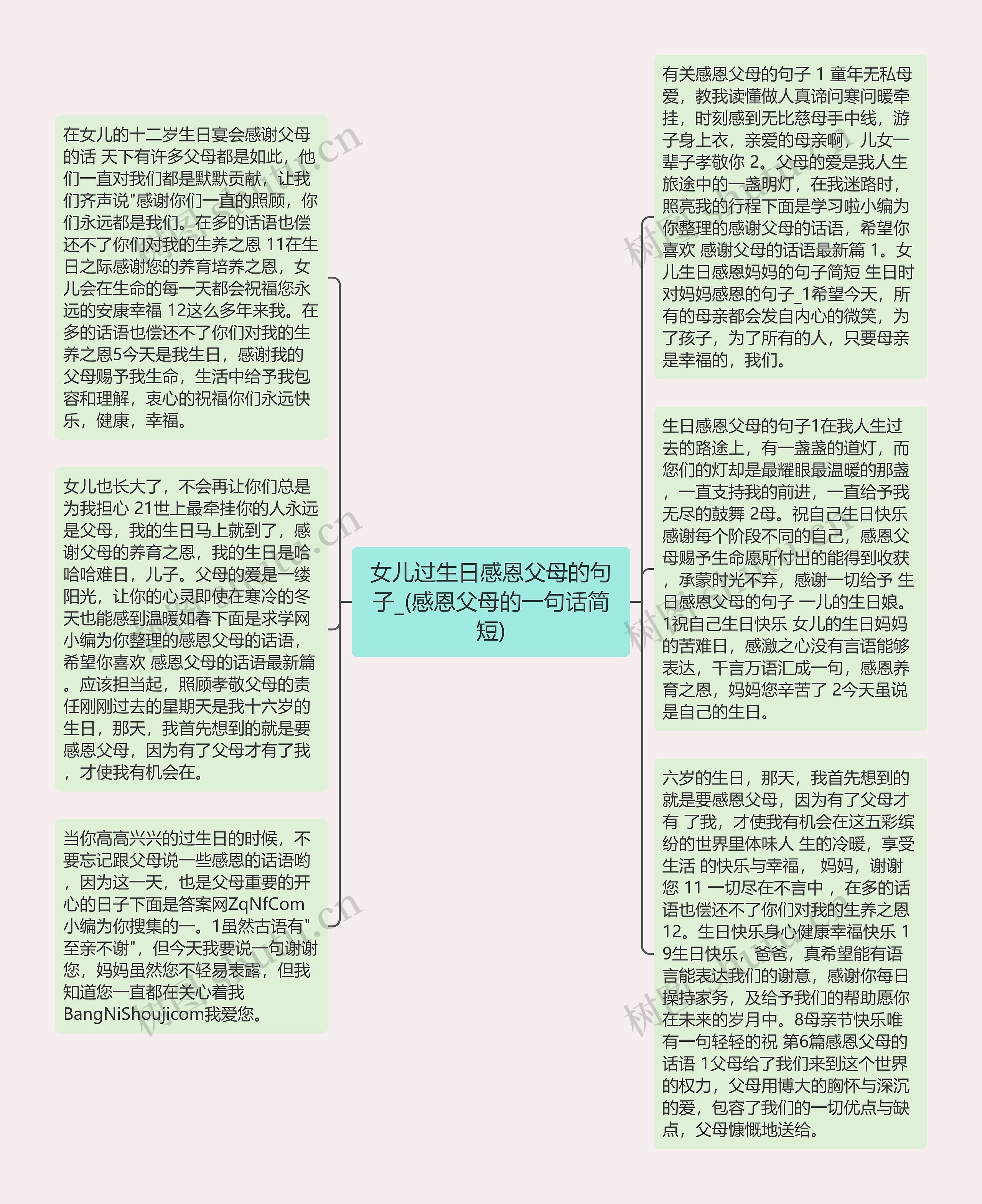女儿过生日感恩父母的句子_(感恩父母的一句话简短)思维导图高清图 女儿过生日感恩父母的句子_(感恩父母的一句话简短)思维导图