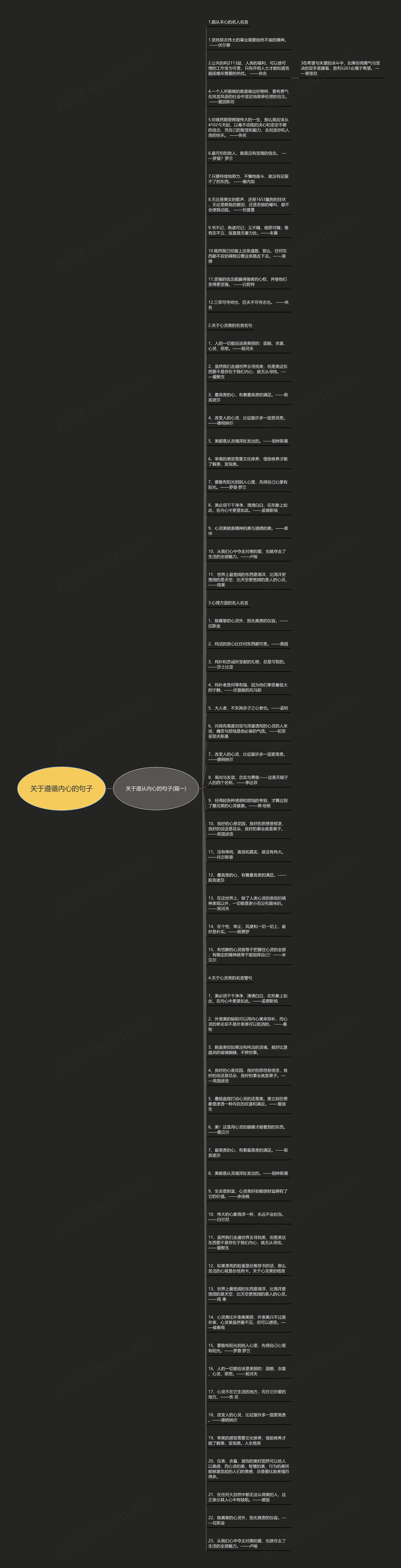 关于遵循内心的句子思维导图