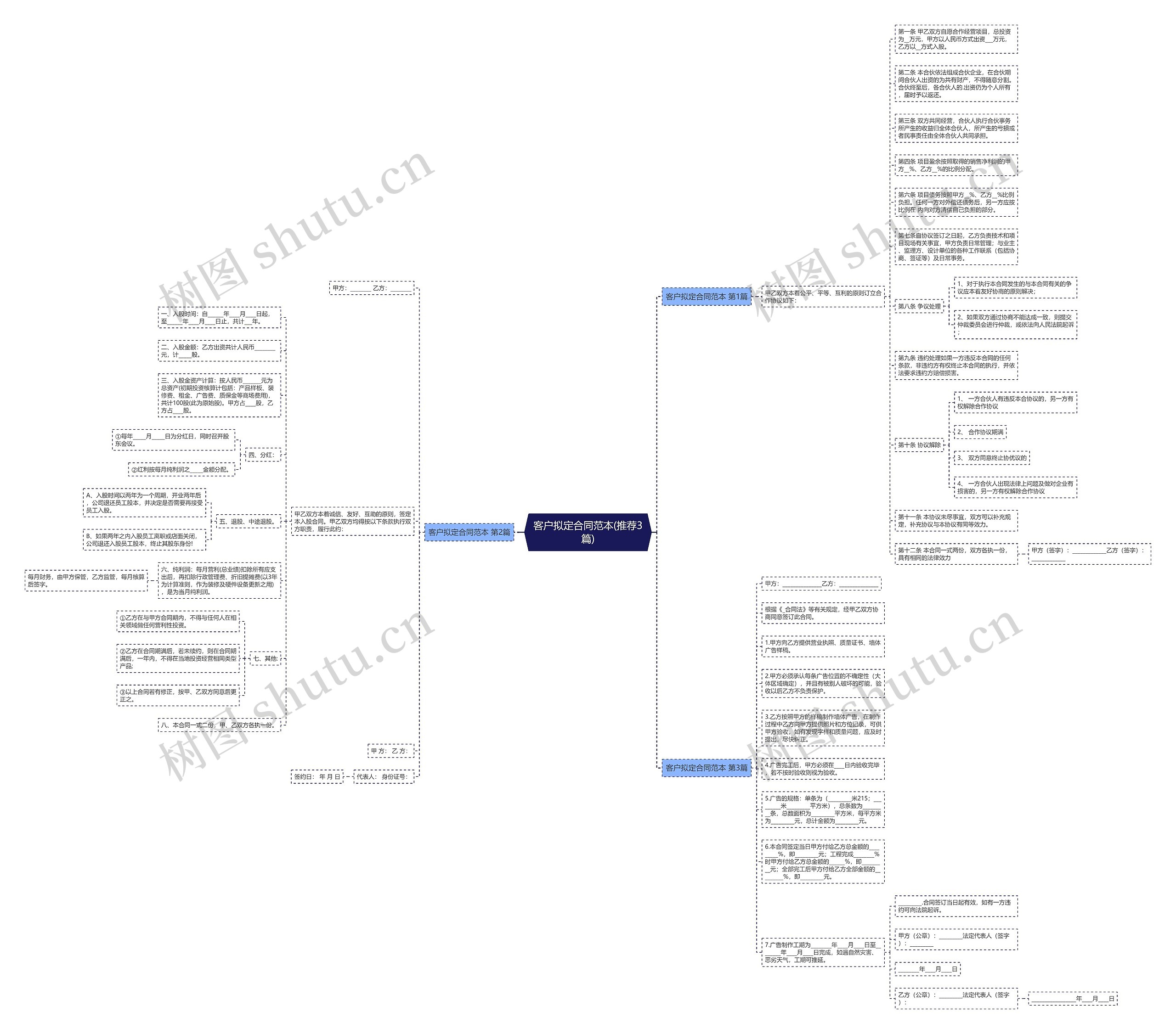 客户拟定合同范本(推荐3篇)思维导图