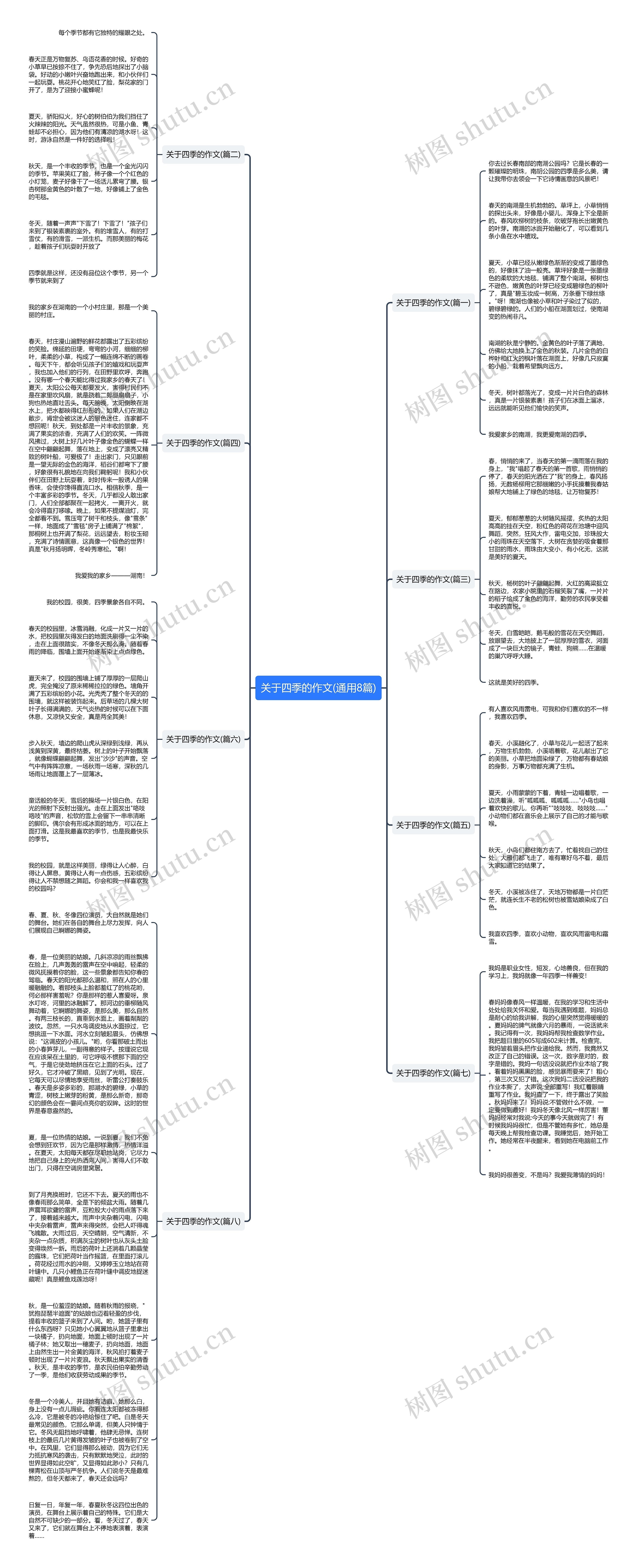 关于四季的作文(通用8篇)思维导图