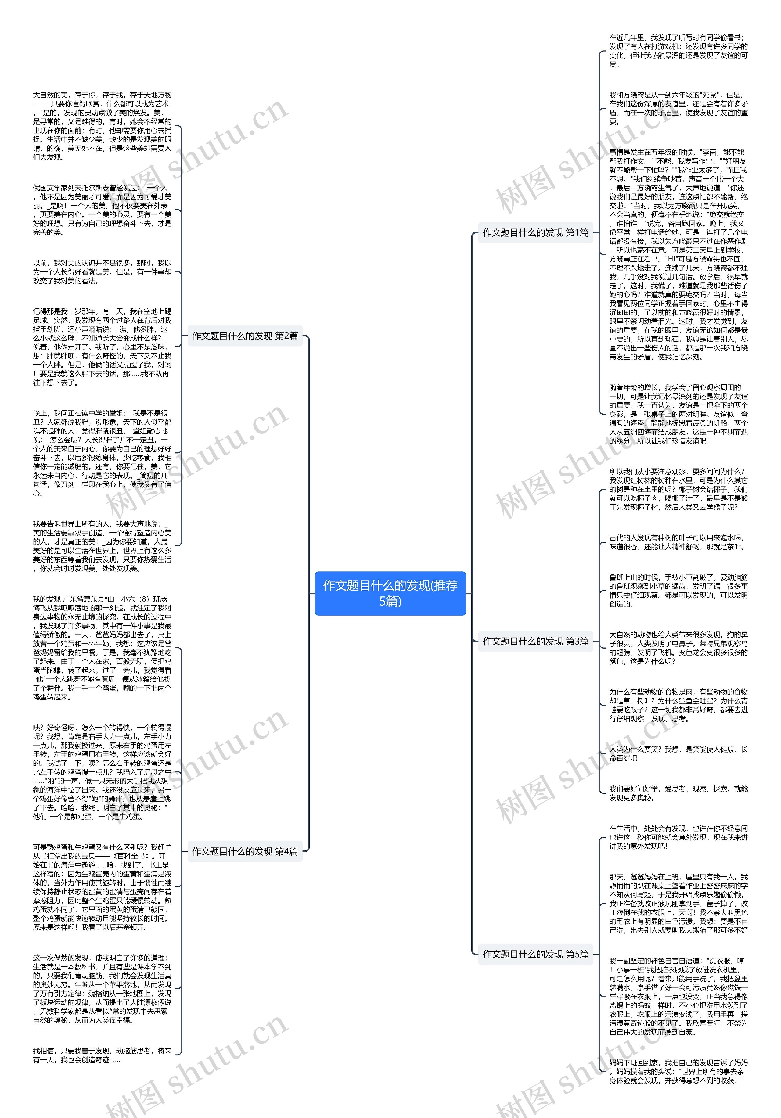 作文题目什么的发现(推荐5篇)思维导图