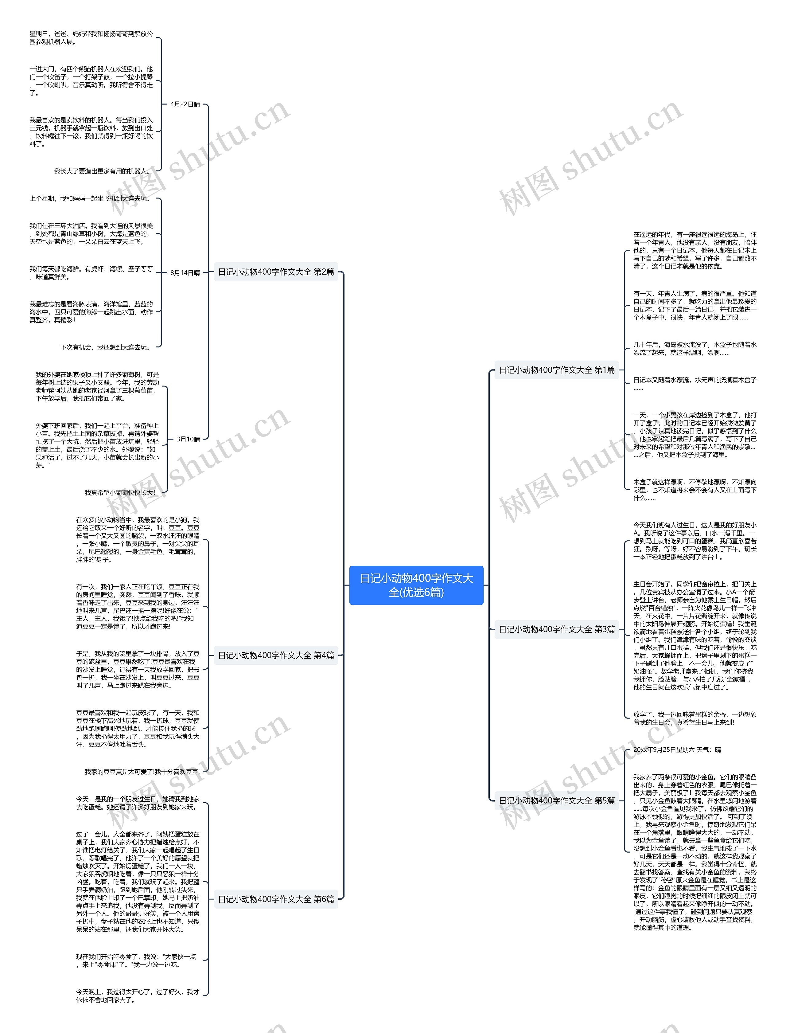 日记小动物400字作文大全(优选6篇)思维导图