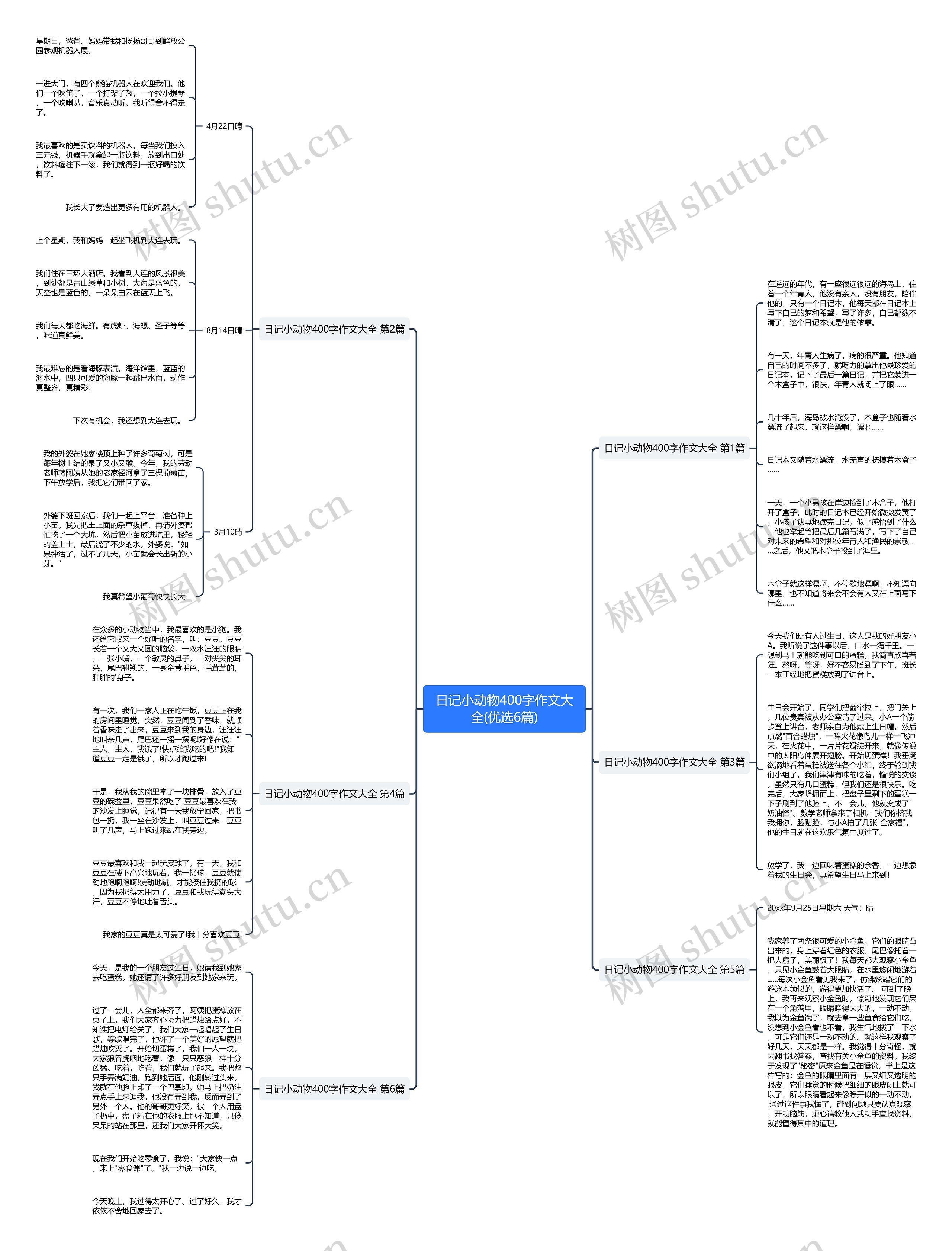 日记小动物400字作文大全(优选6篇) 日记小动物400字作文大全(优选6篇)