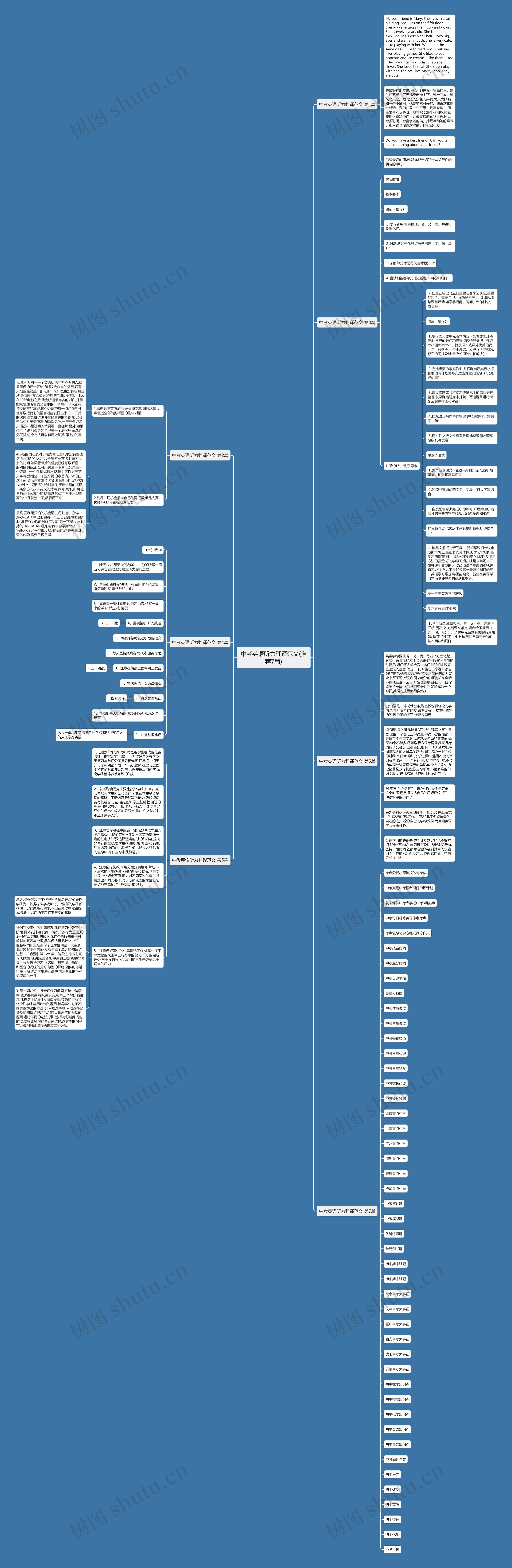 中考英语听力翻译范文(推荐7篇)思维导图