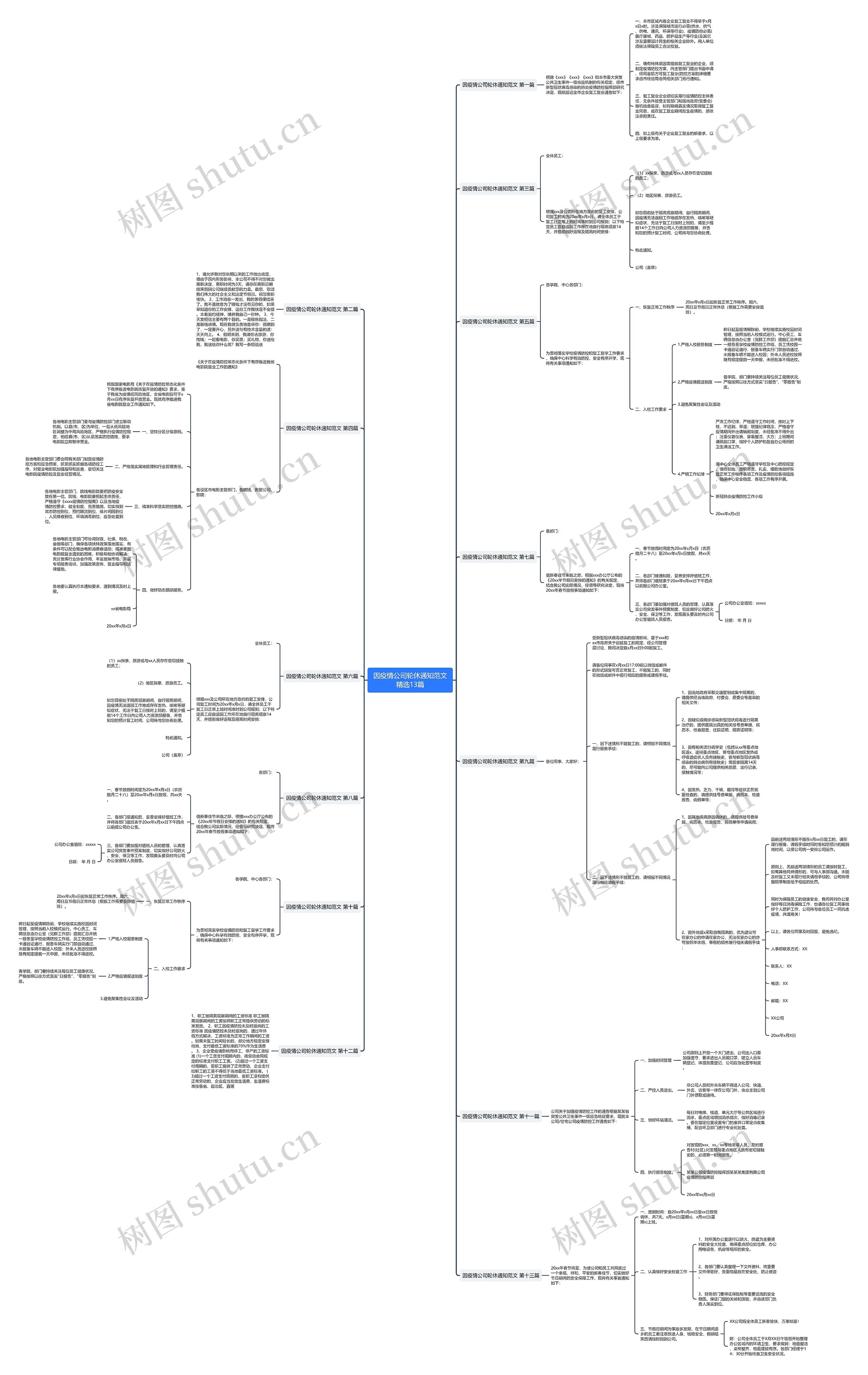 因疫情公司轮休通知范文精选13篇思维导图