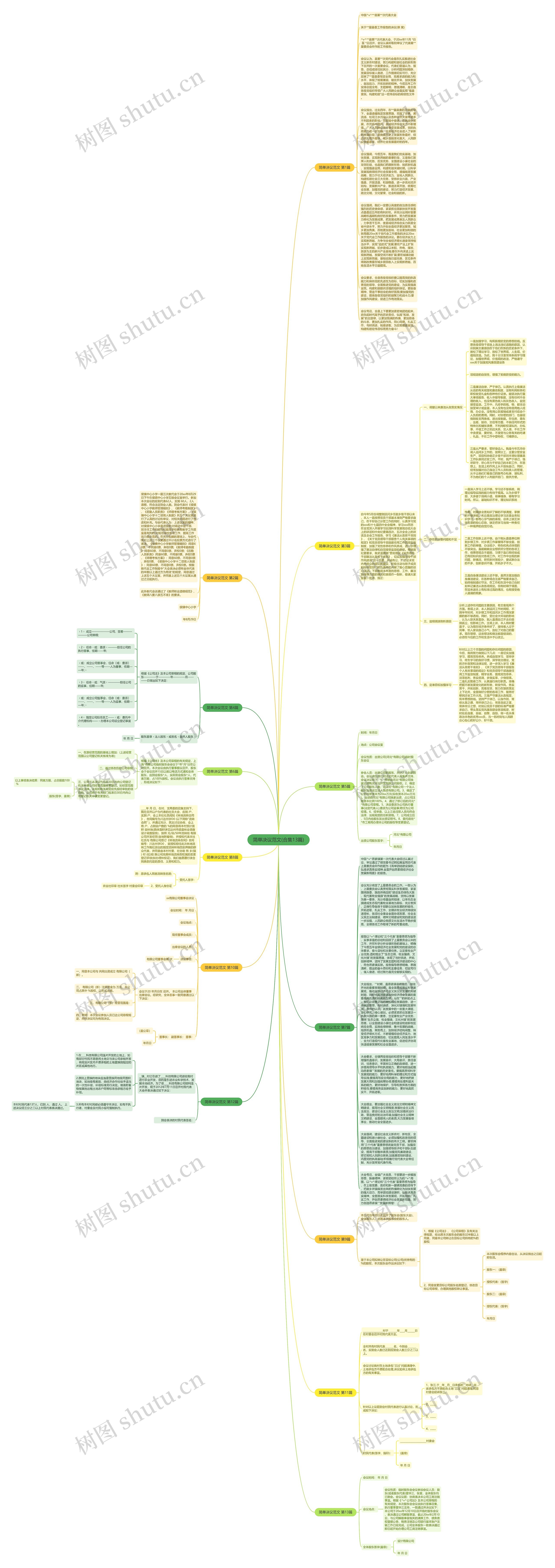 简单决议范文(合集13篇)思维导图