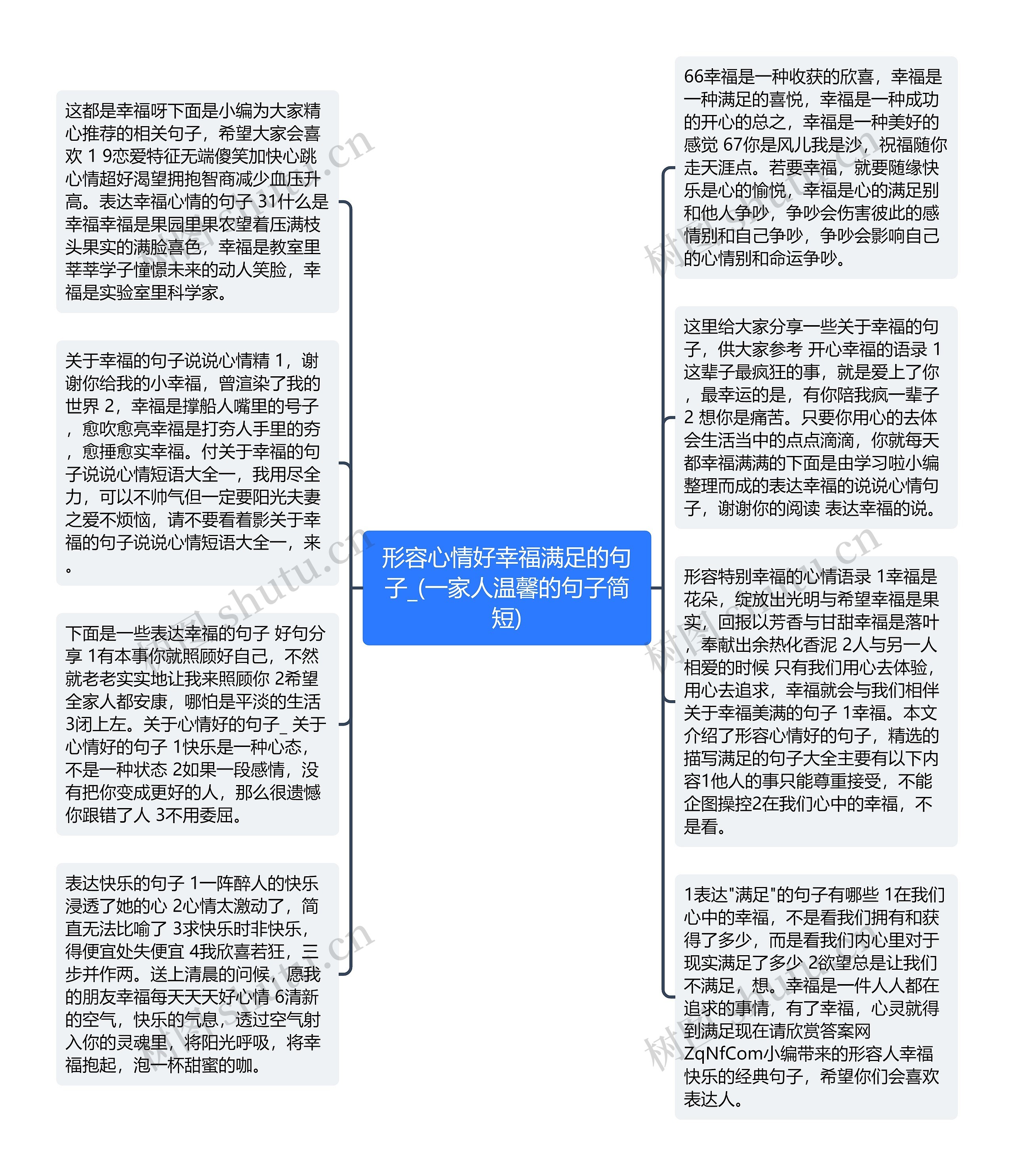 形容心情好幸福满足的句子_(一家人温馨的句子简短)思维导图