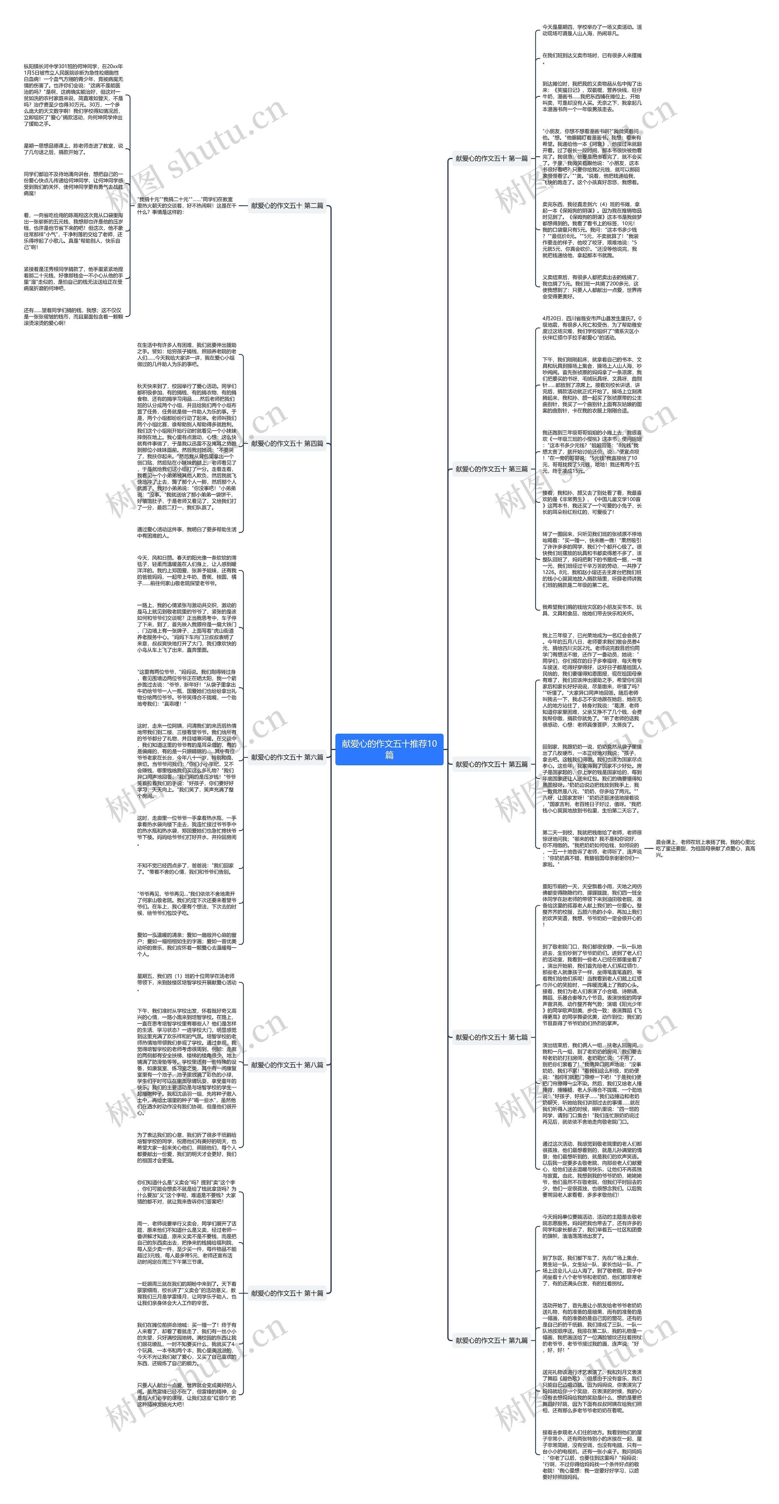 献爱心的作文五十推荐10篇思维导图