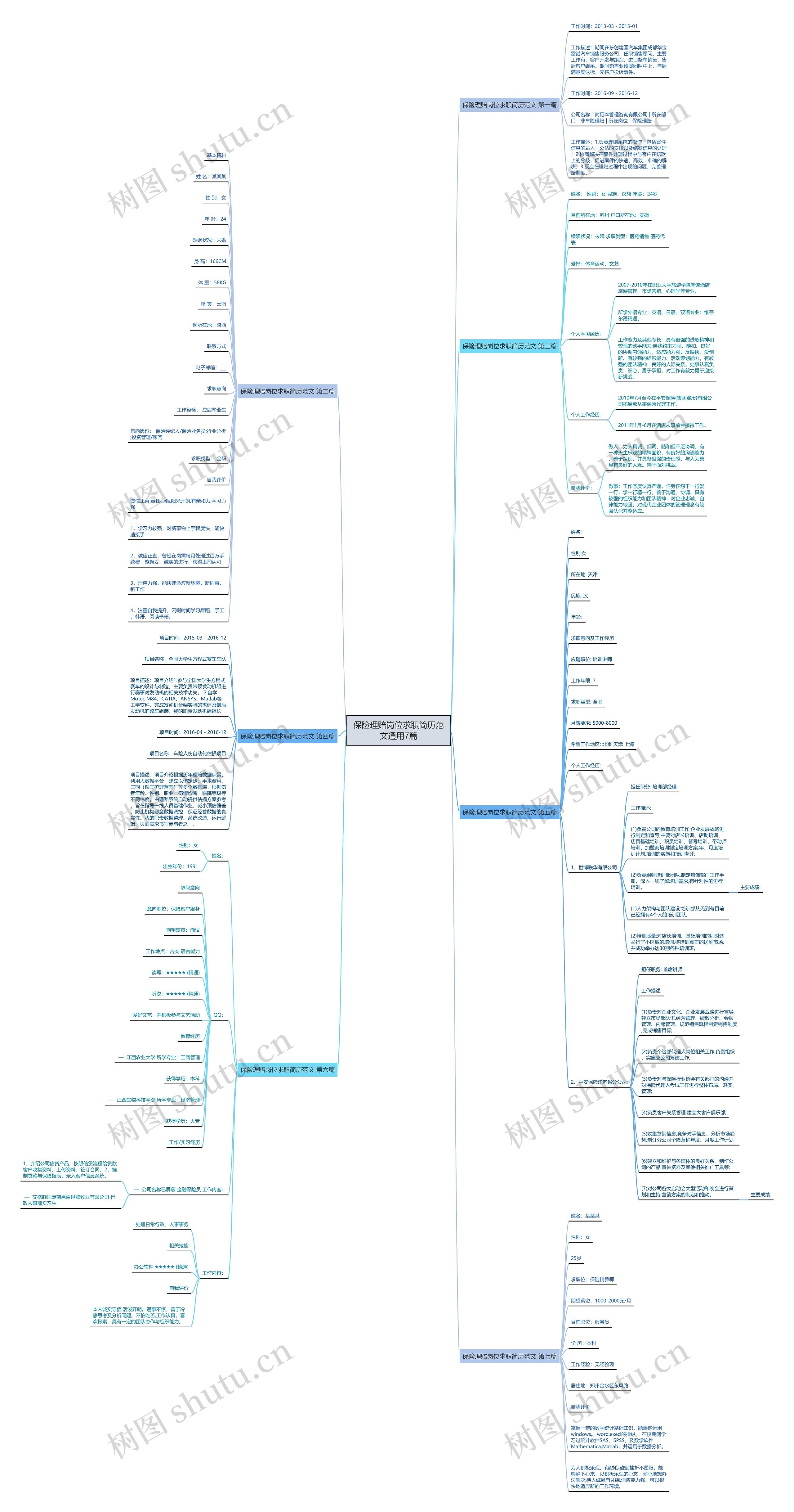 保险理赔岗位求职简历范文通用7篇 保险理赔岗位求职简历范文通用7篇